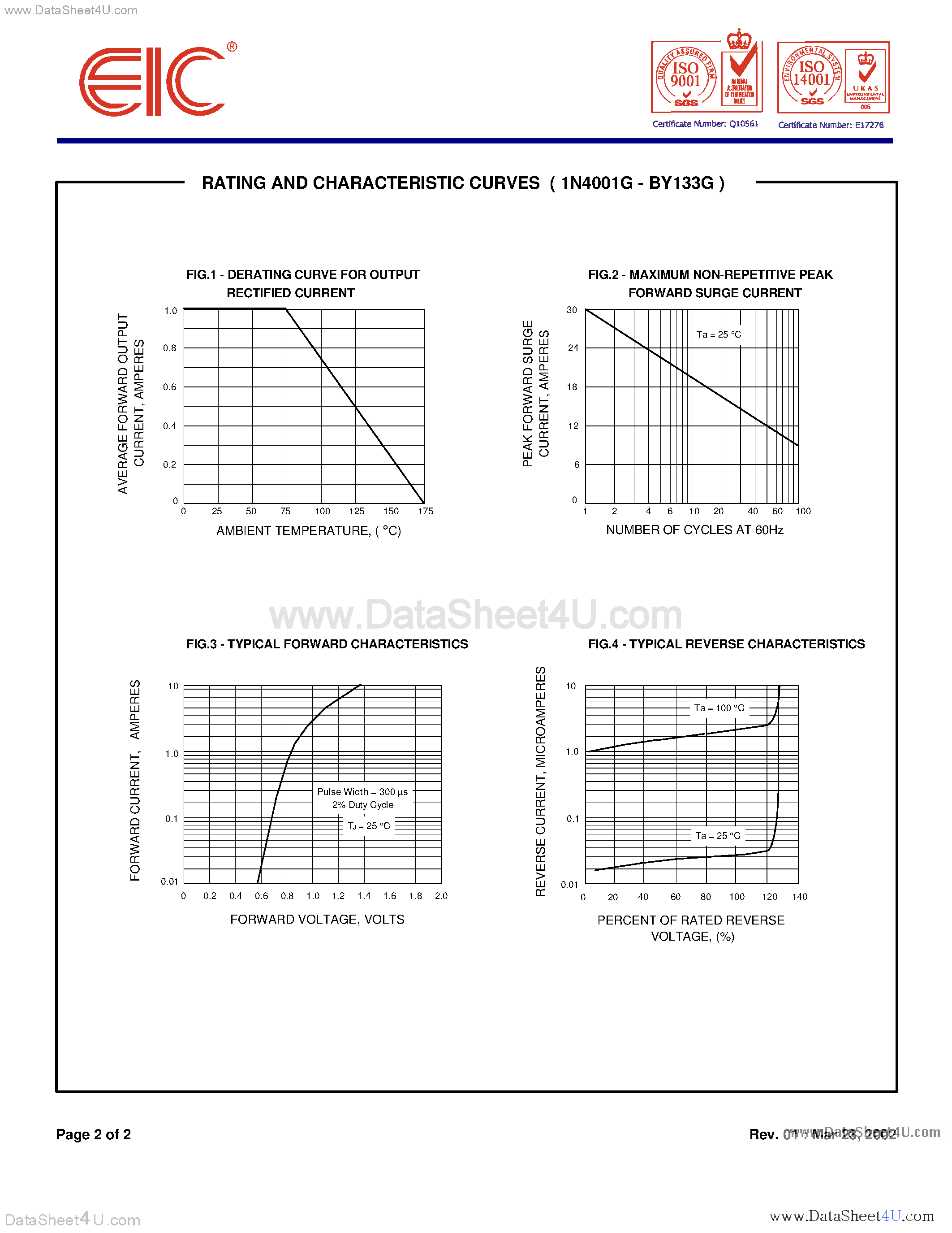 Datasheet 1N4001G - (1N4001G - 1N4007G) Glass Passivated Junction Silicon Rectifiers page 2