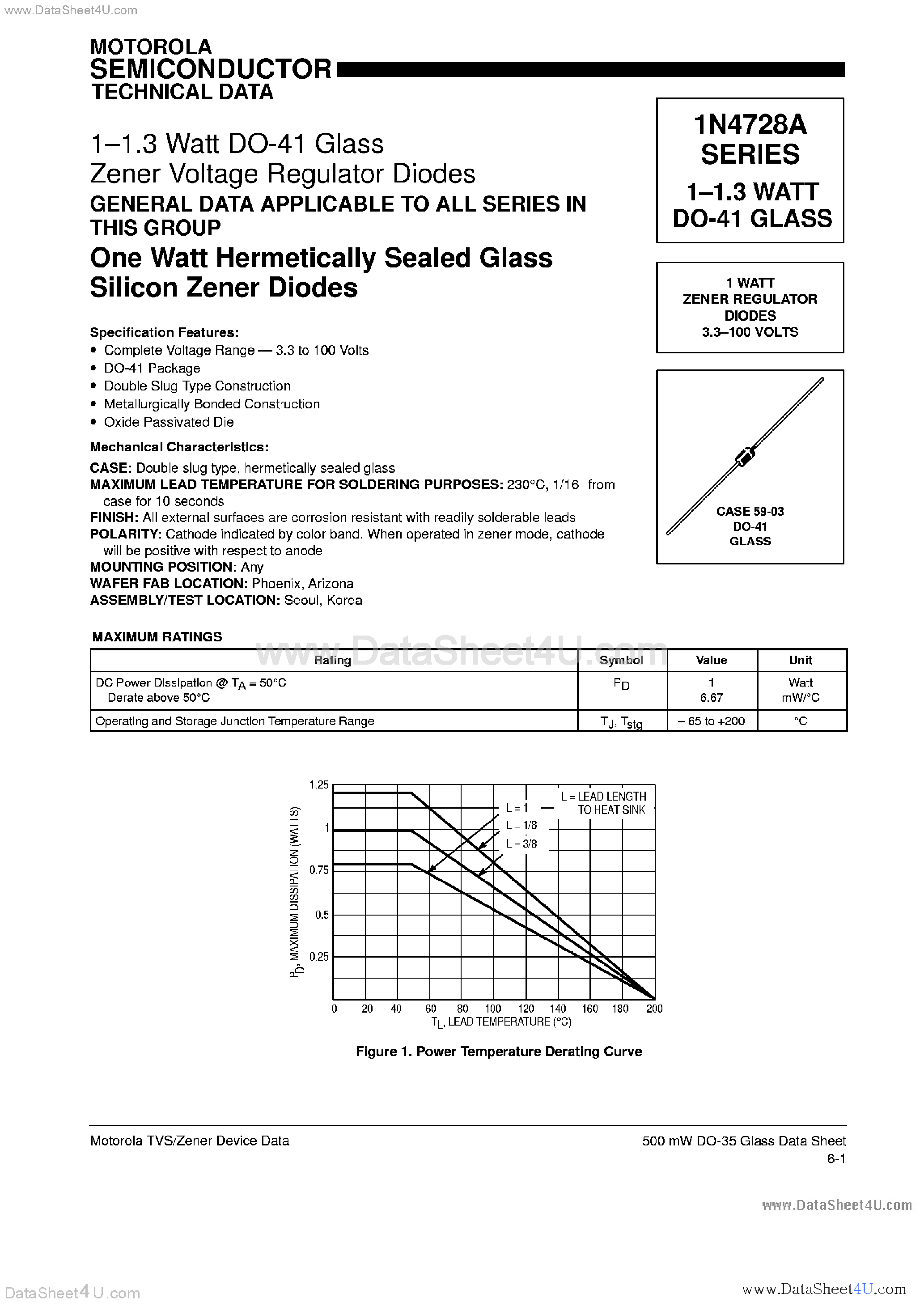Datasheet 1N4732A page 1 Datasheet 1N4732A - (1N4728A Series) Silicon Zener Diodes page 1