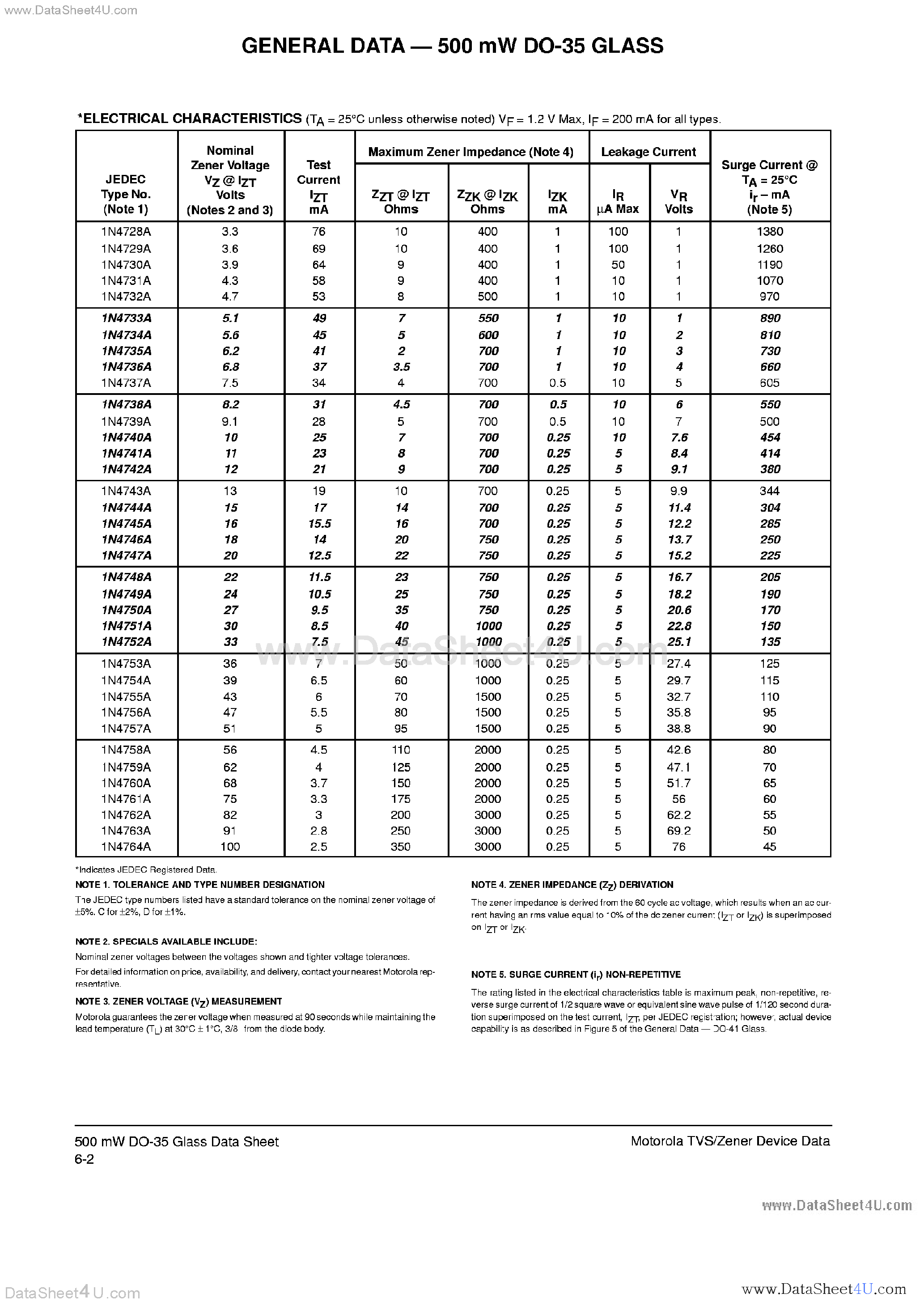 Datasheet 1N4732A page 2 Datasheet 1N4732A - (1N4728A Series) Silicon Zener Diodes page 2