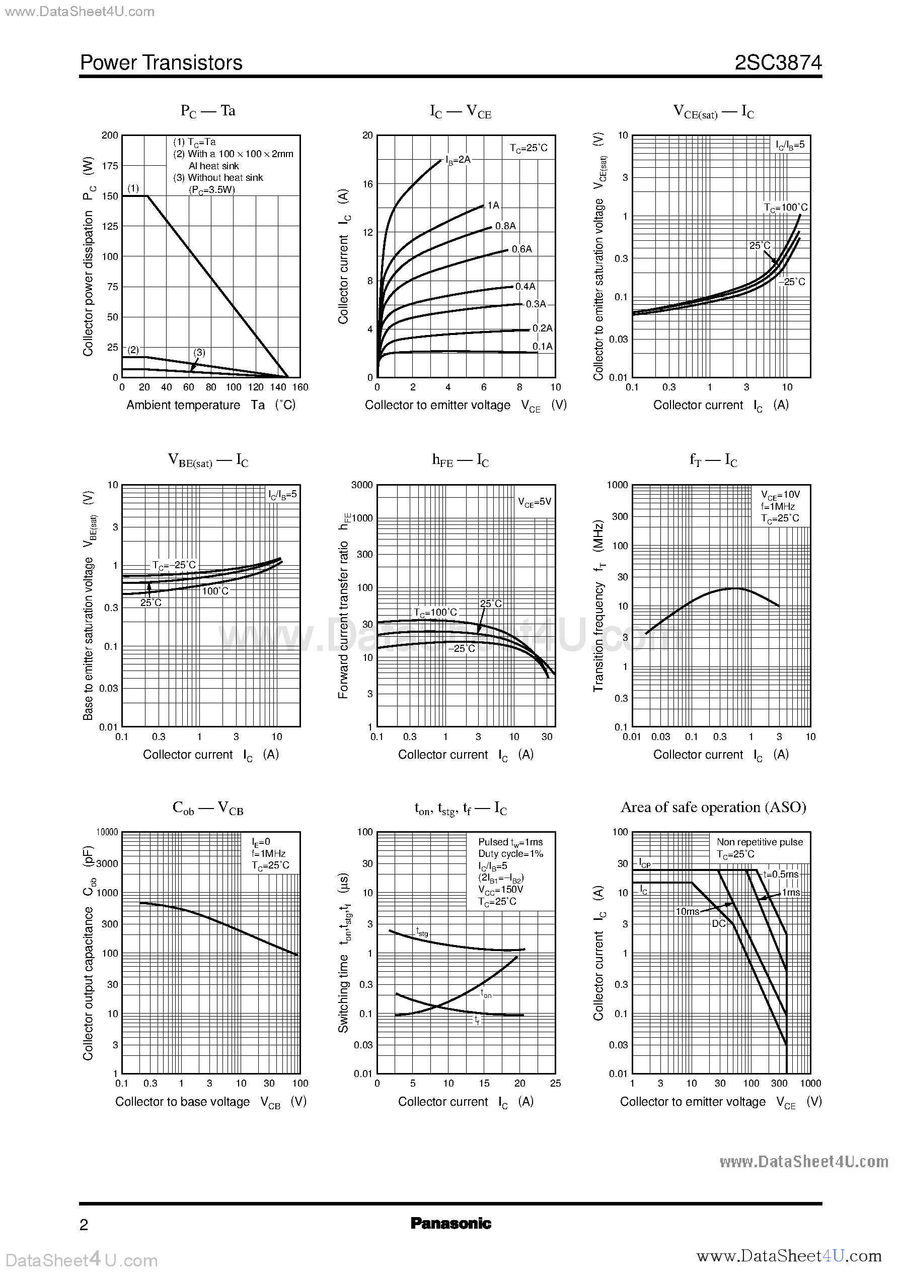 Datasheet 2SC3874 page 2 Datasheet 2SC3874 - Silicon NPN triple diffusion planar type page 2