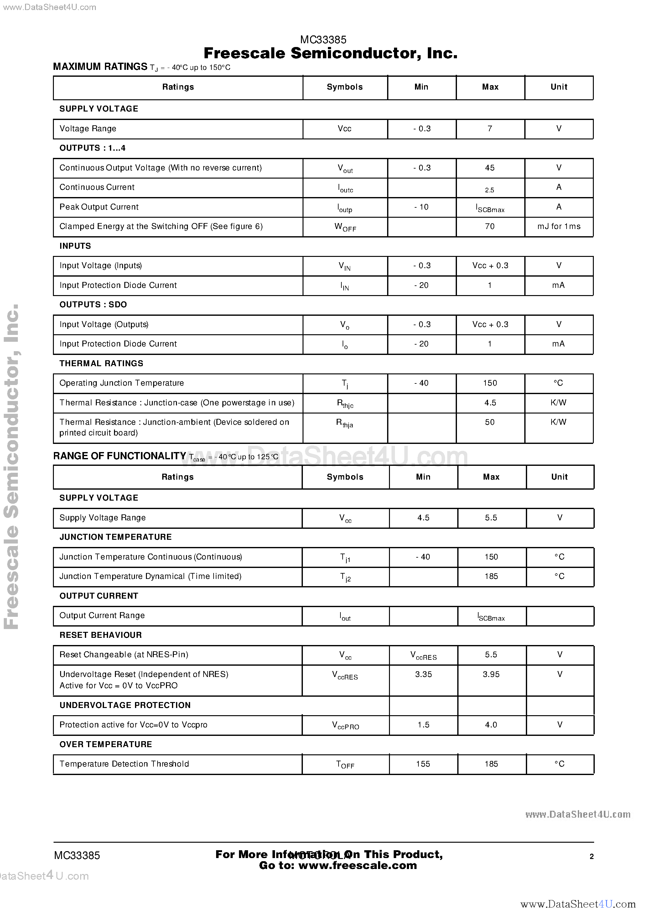 Datasheet MC33385 page 2 Datasheet MC33385 - Automotive Quad Low Side Driver page 2