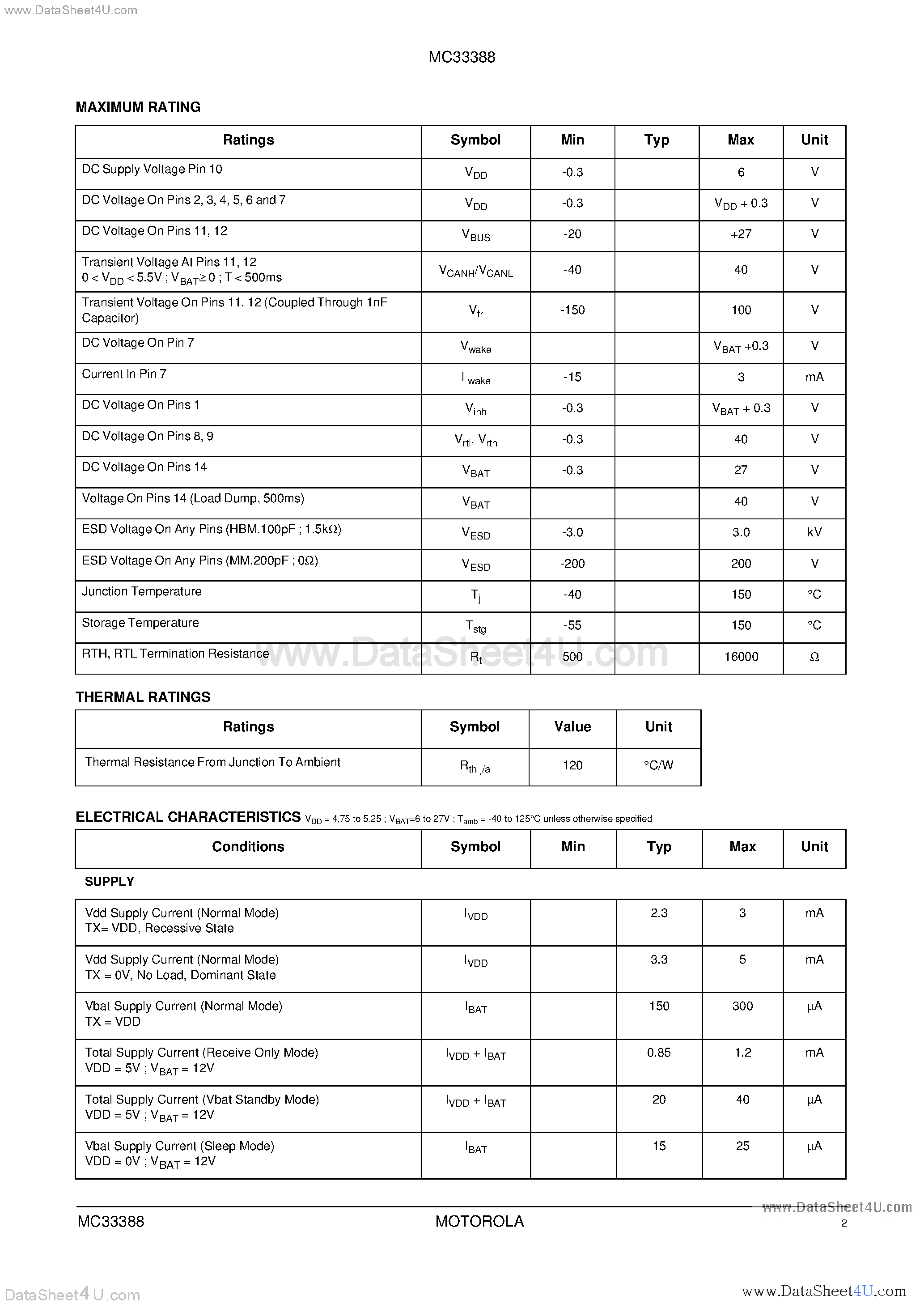 Datasheet MC33388 page 2 Datasheet MC33388 - Fault Tolerant CAN Interface page 2