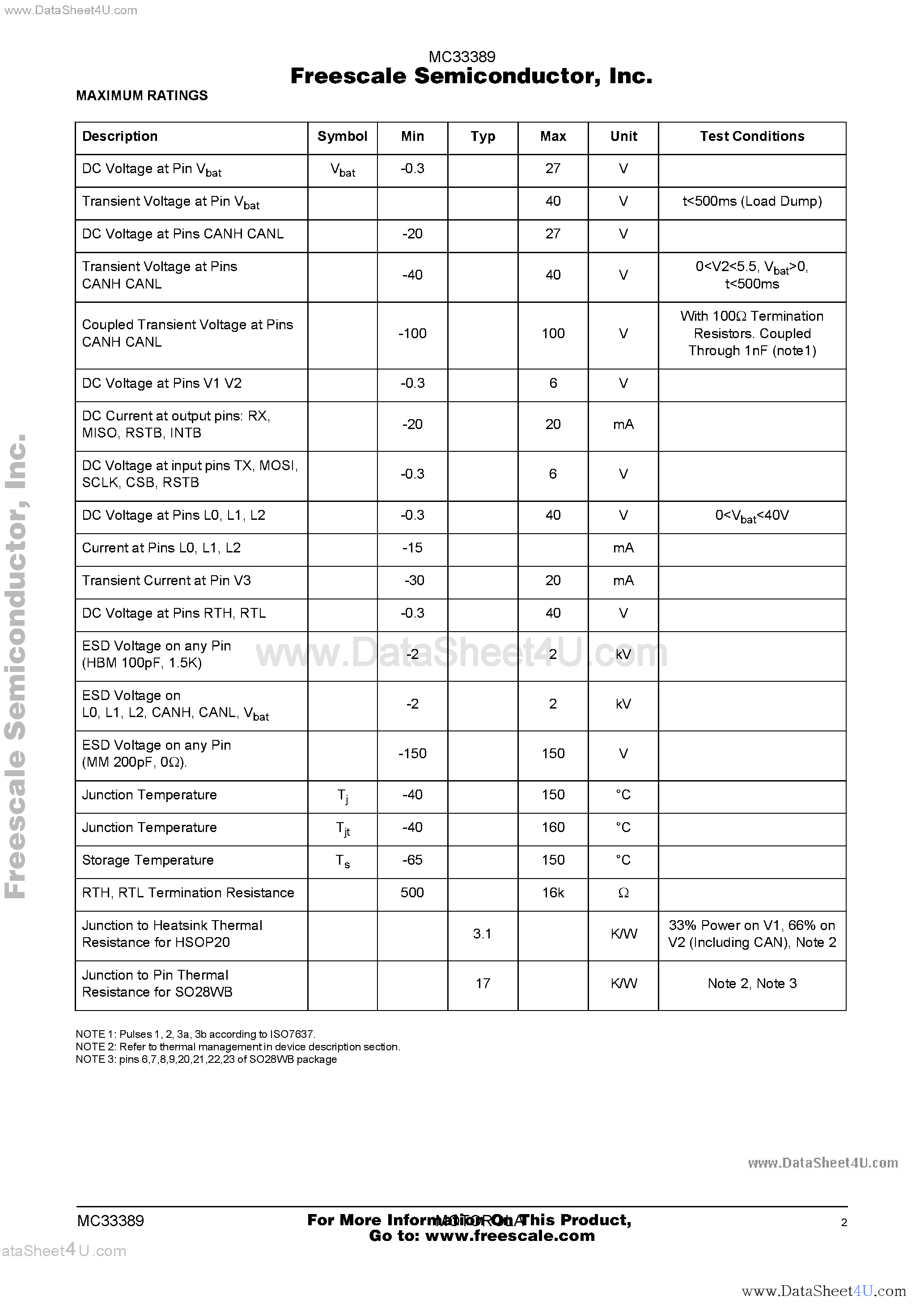 Datasheet MC33389 page 2 Datasheet MC33389 - System Basis Chip with Low Speed Fault Tolerant CAN page 2