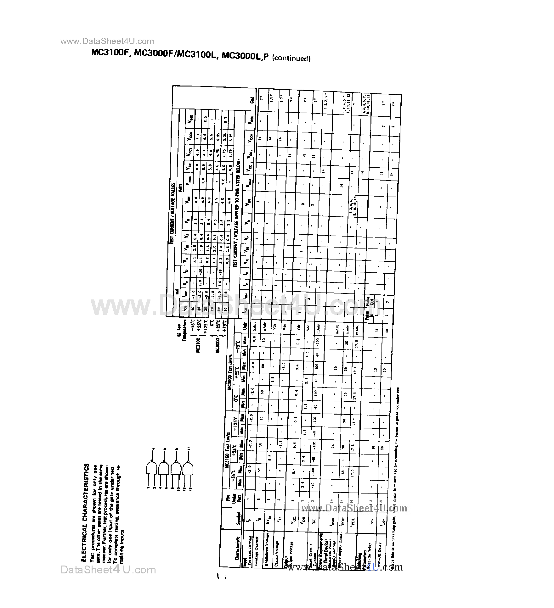 Datasheet MC3000 page 2 Datasheet MC3000 - (MC3000 / MC3100) Quad 2-Input NAND Gate page 2