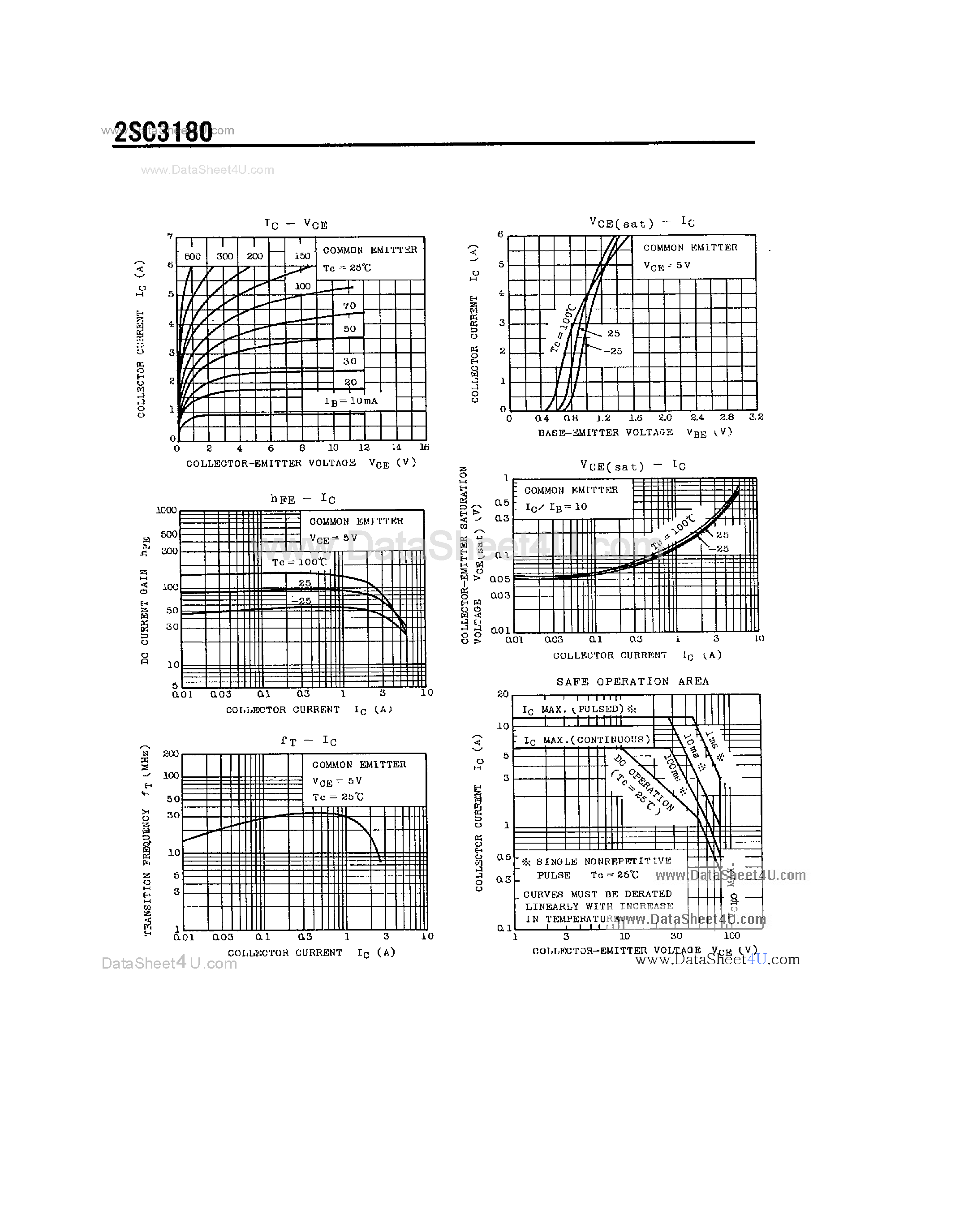 Datasheet C3180 - Search -----> 2SC3180 page 2