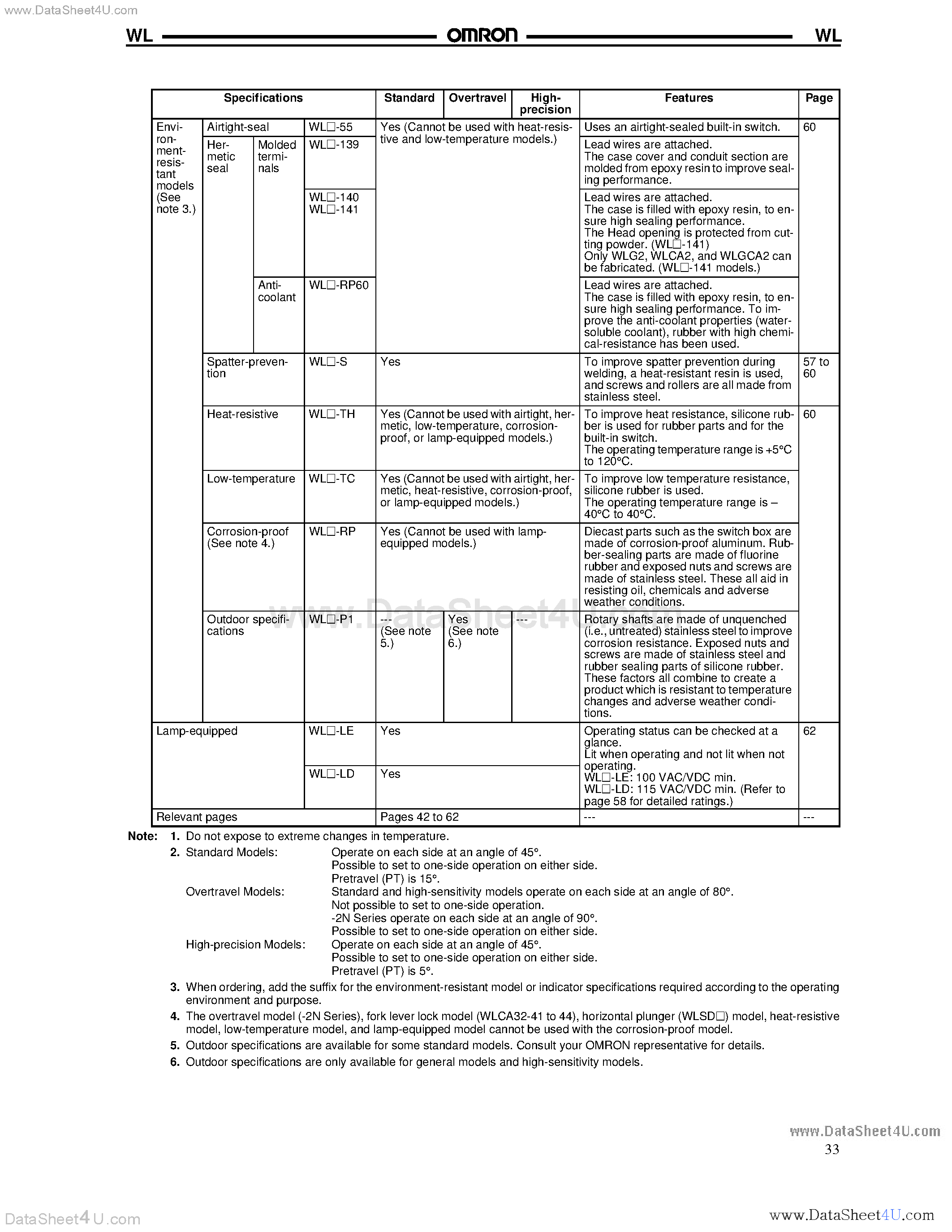 Datasheet WLG2-LD - Two-Circuit Limit Switch page 2