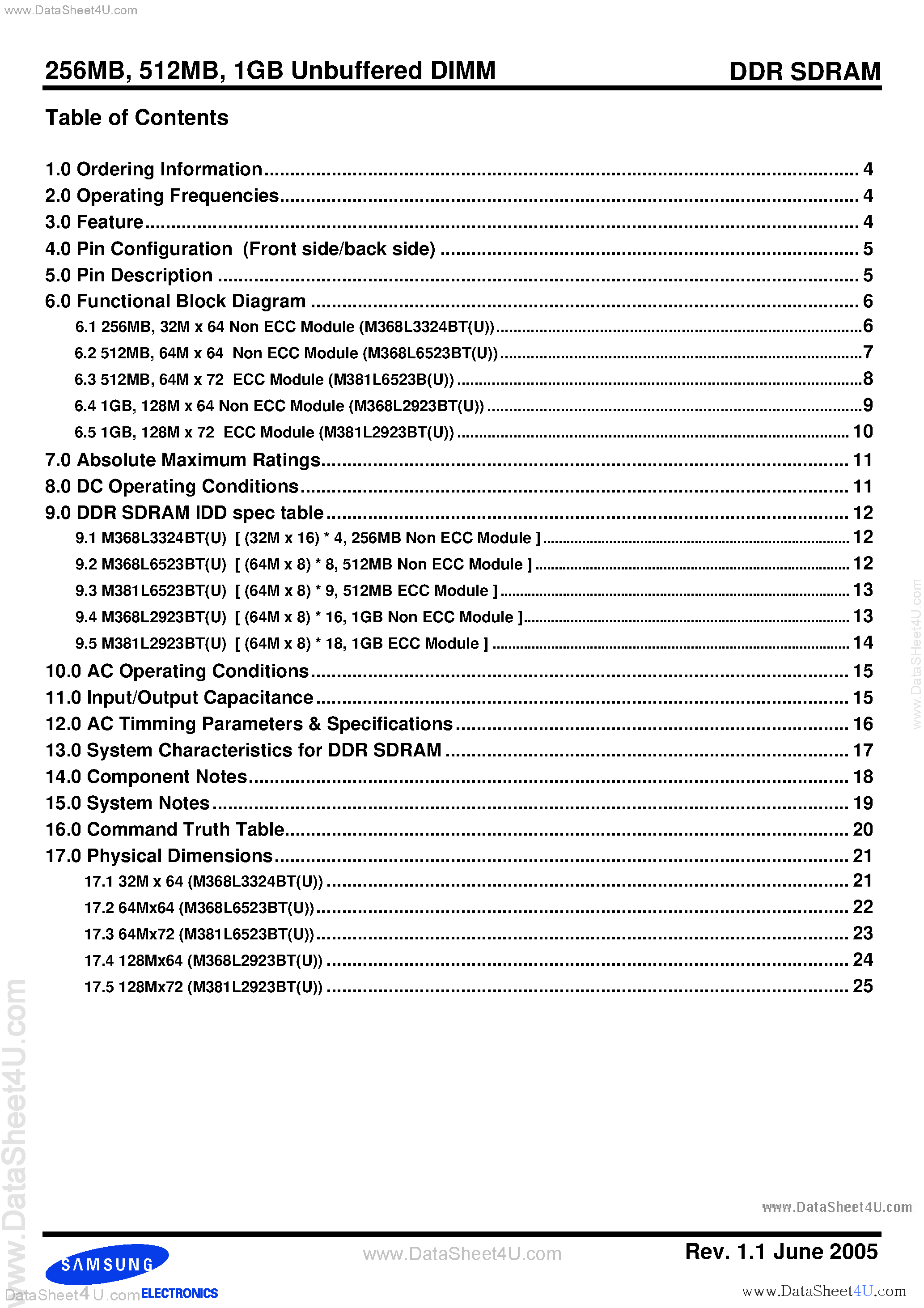 Datasheet M368L2923BTM page 2 Datasheet M368L2923BTM - (M368LxxxxBxM) DDR SDRAM Unbuffered Module 184pin Unbuffered Module based on 512Mb B-die page 2