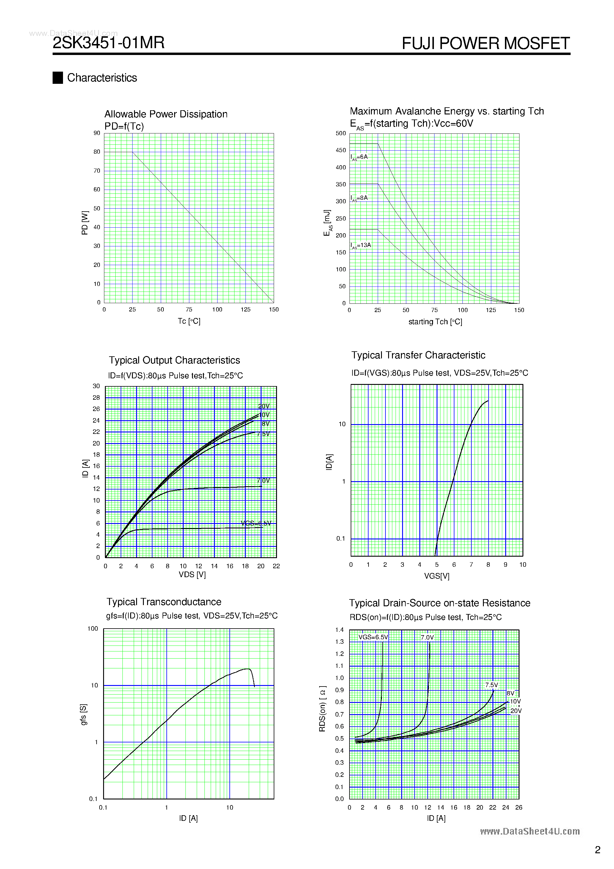 Даташит K3451 - Search -----> 2SK3451 страница 2