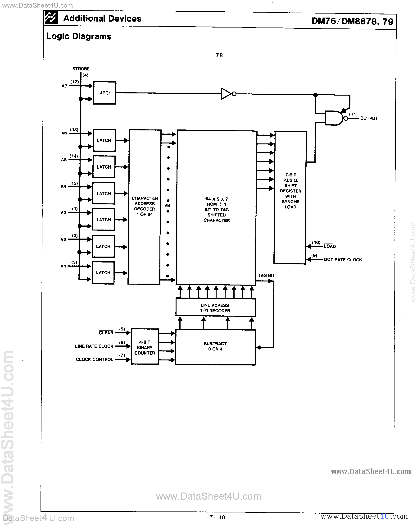 Datasheet DM8678 - (DM8678 / DM8679) 7 x 9 Character Generators page 2