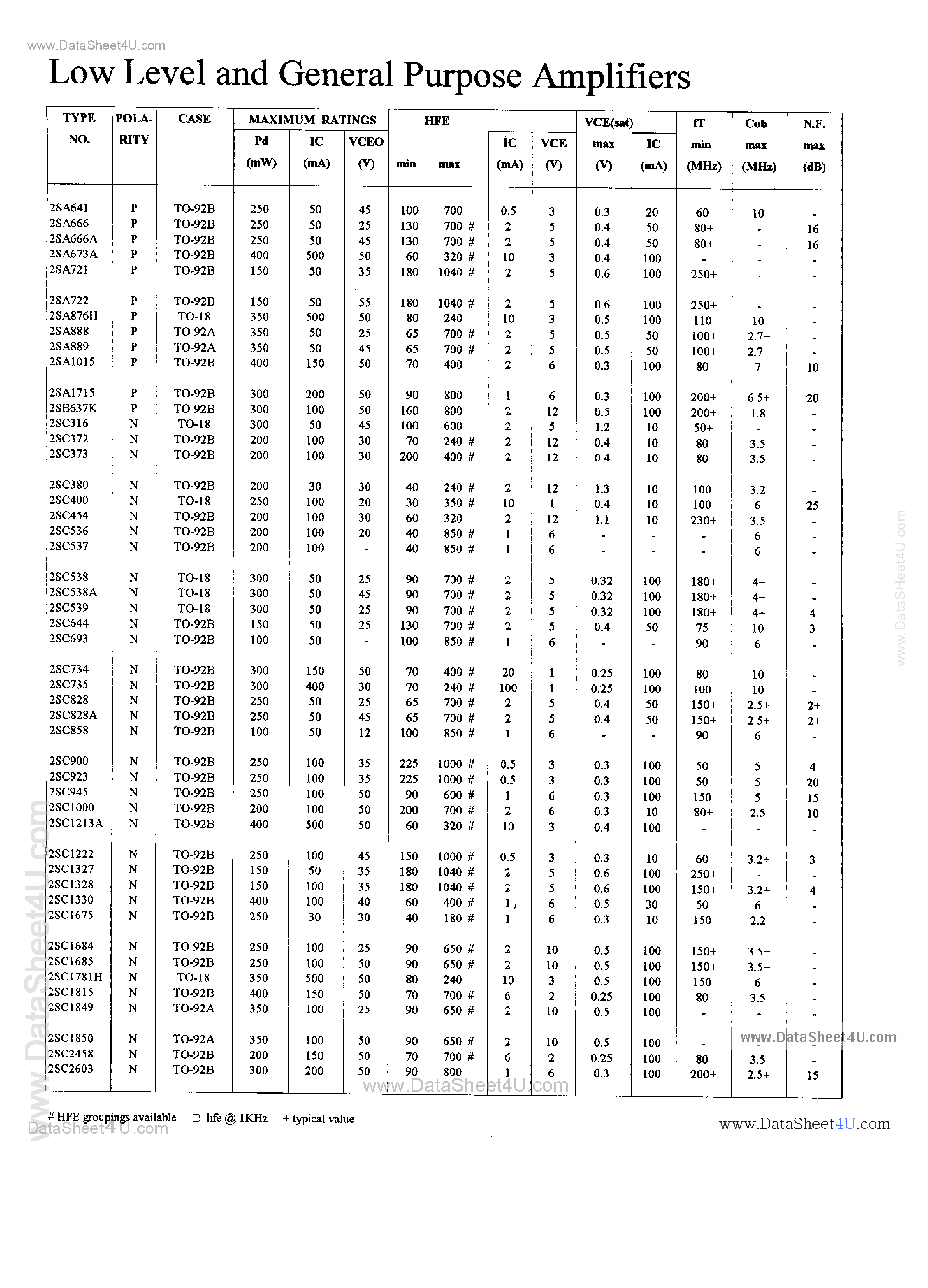 Datasheet 2SA1015 page 1 Datasheet 2SA1015 - (2SAxxxx) TRANSISTOR page 1