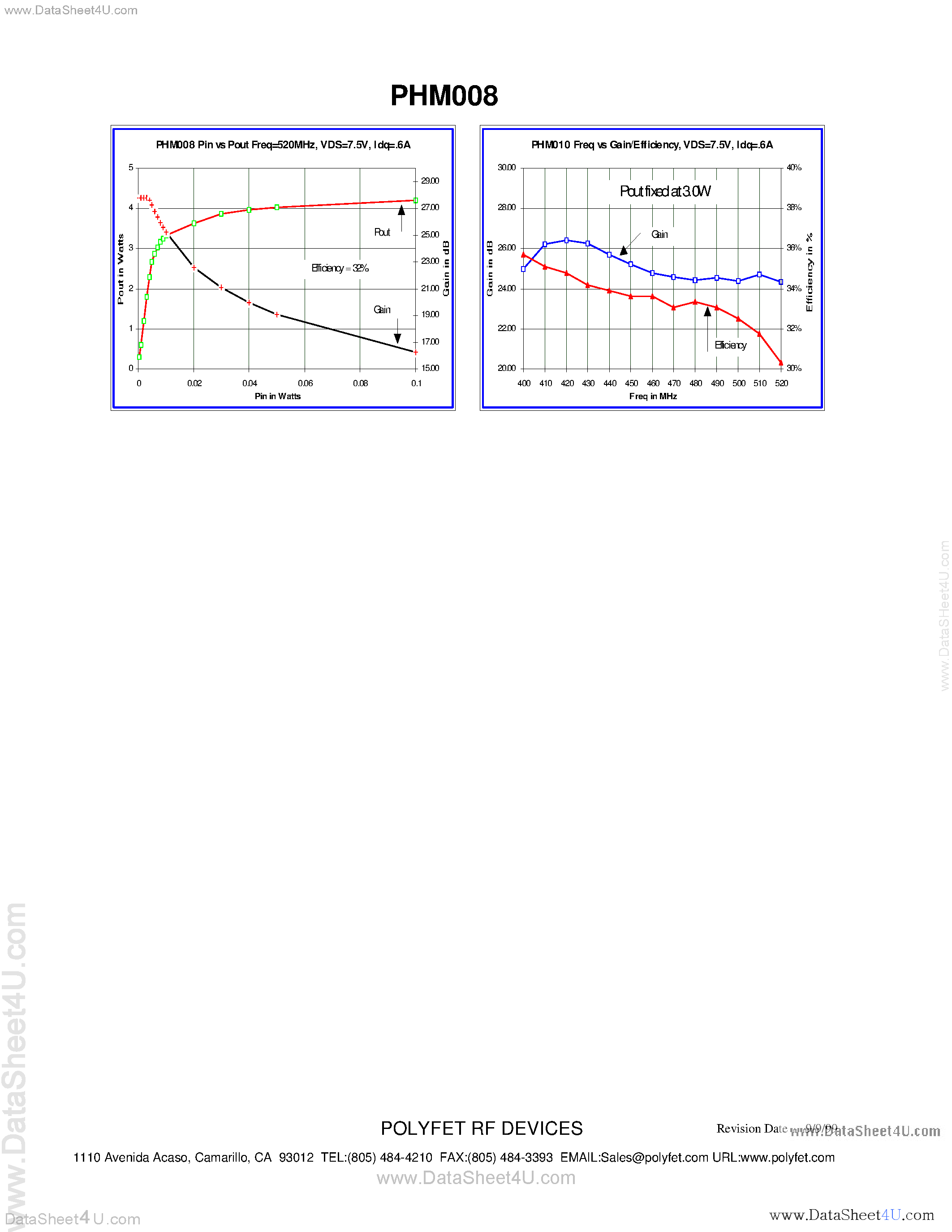 Datasheet PHM008 page 2 Datasheet PHM008 - The PHM008 is a dual stage amplifier specifically designed for Land Mobile page 2