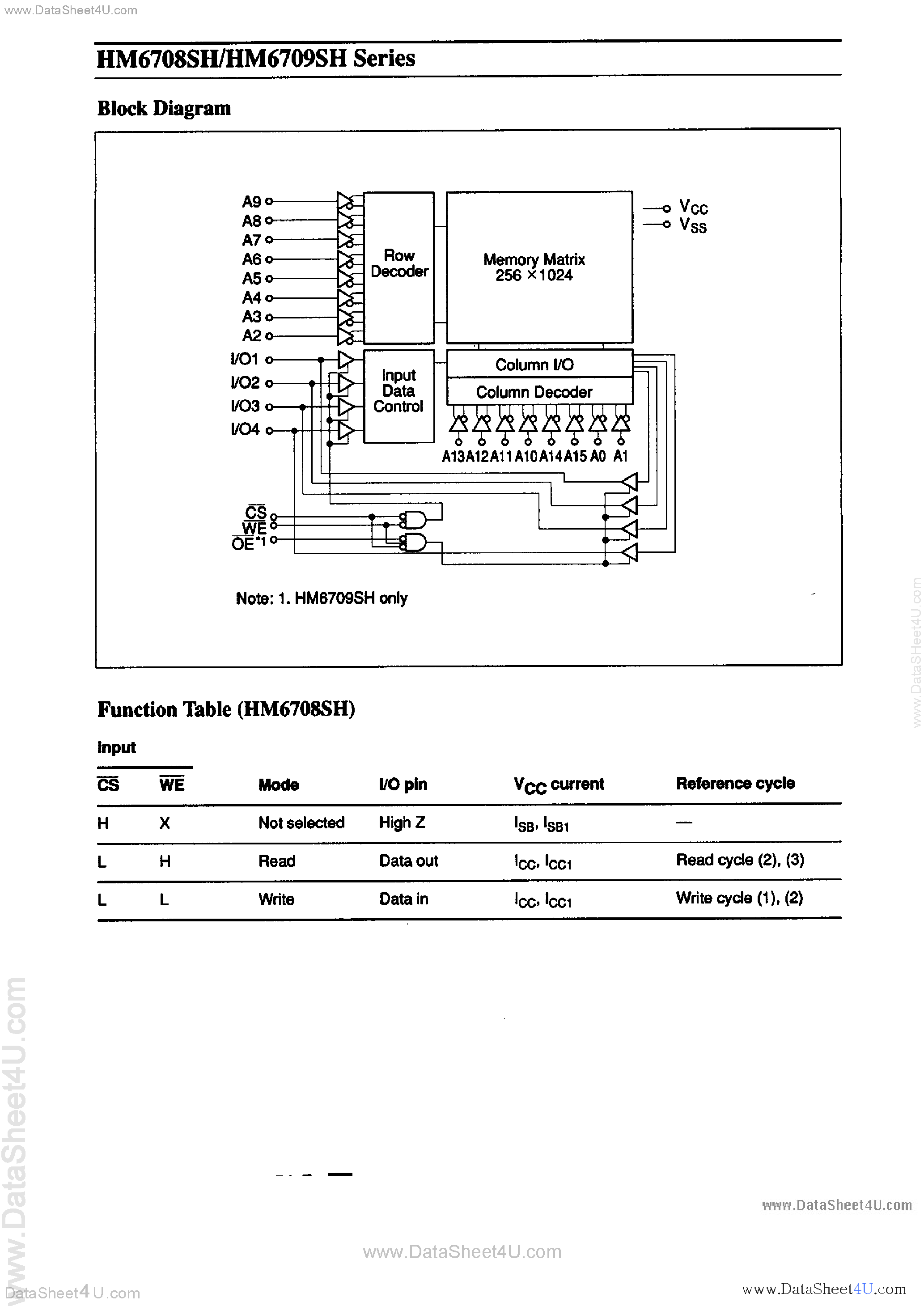 Даташит на микросхему HM6708SH страница 2 Даташит HM6708SH - (HM6708SH / HM6709SH) High Speed Static RAM страница 2