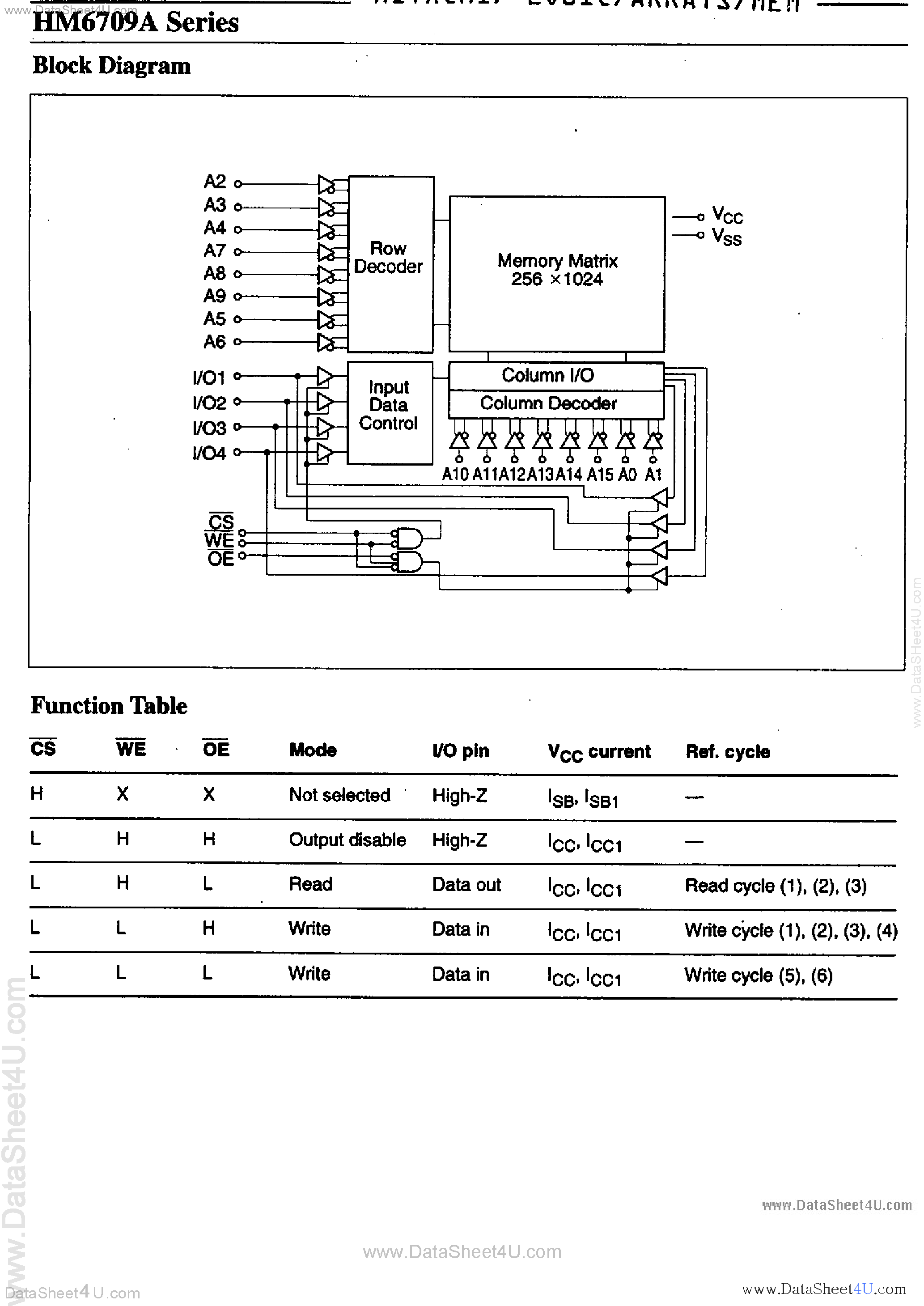 Даташит на микросхему HM6709A страница 2 Даташит HM6709A - High Speed Static RAM страница 2
