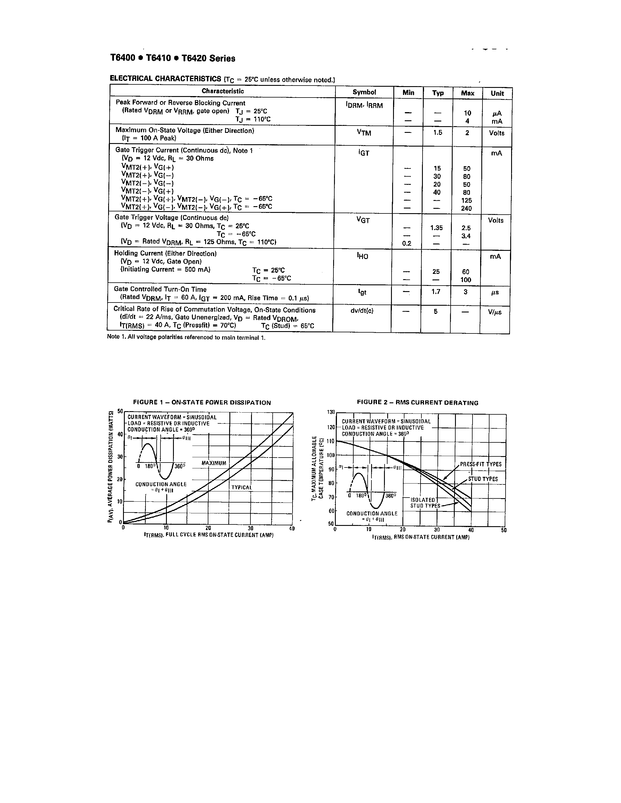 Datasheet T6400 - (T6400 - T6420) TRIACS page 2