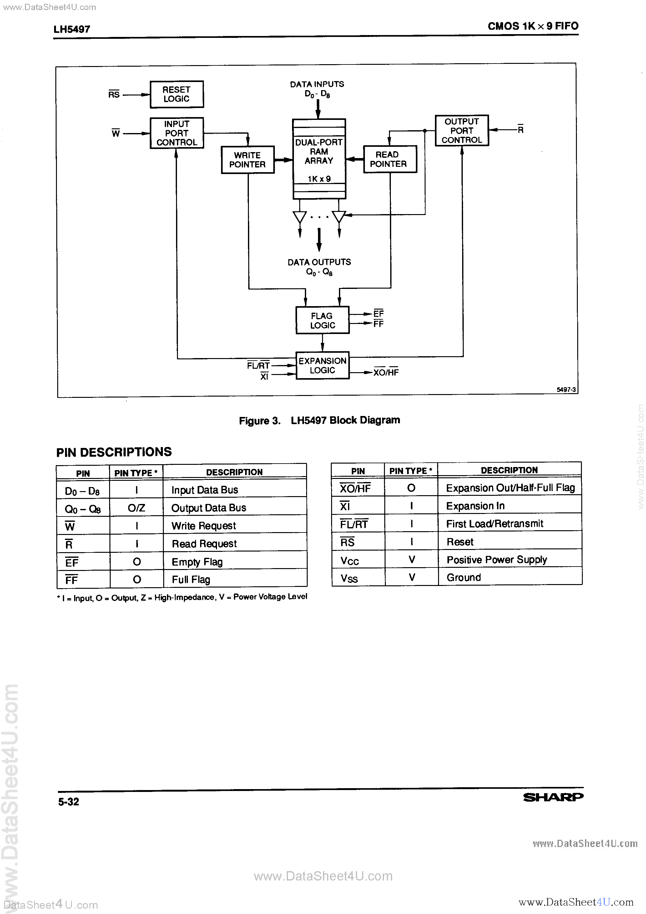 Datasheet LH5497 - CMOS 1K x 9 FIFO page 2