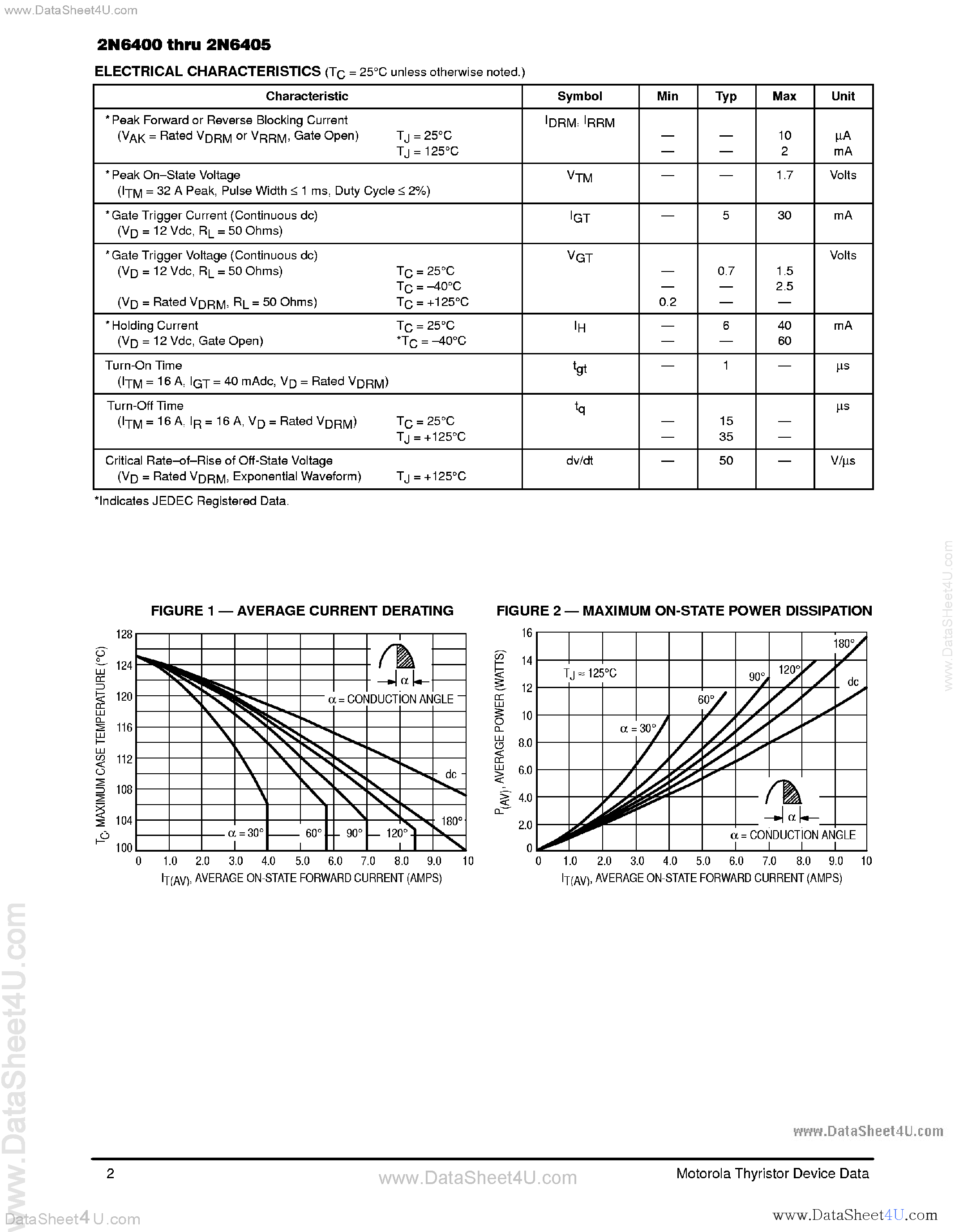 Datasheet 2N6400 page 2 Datasheet 2N6400 - (2N6400 - 2N6405) Silicon Controlled Rectifiers page 2