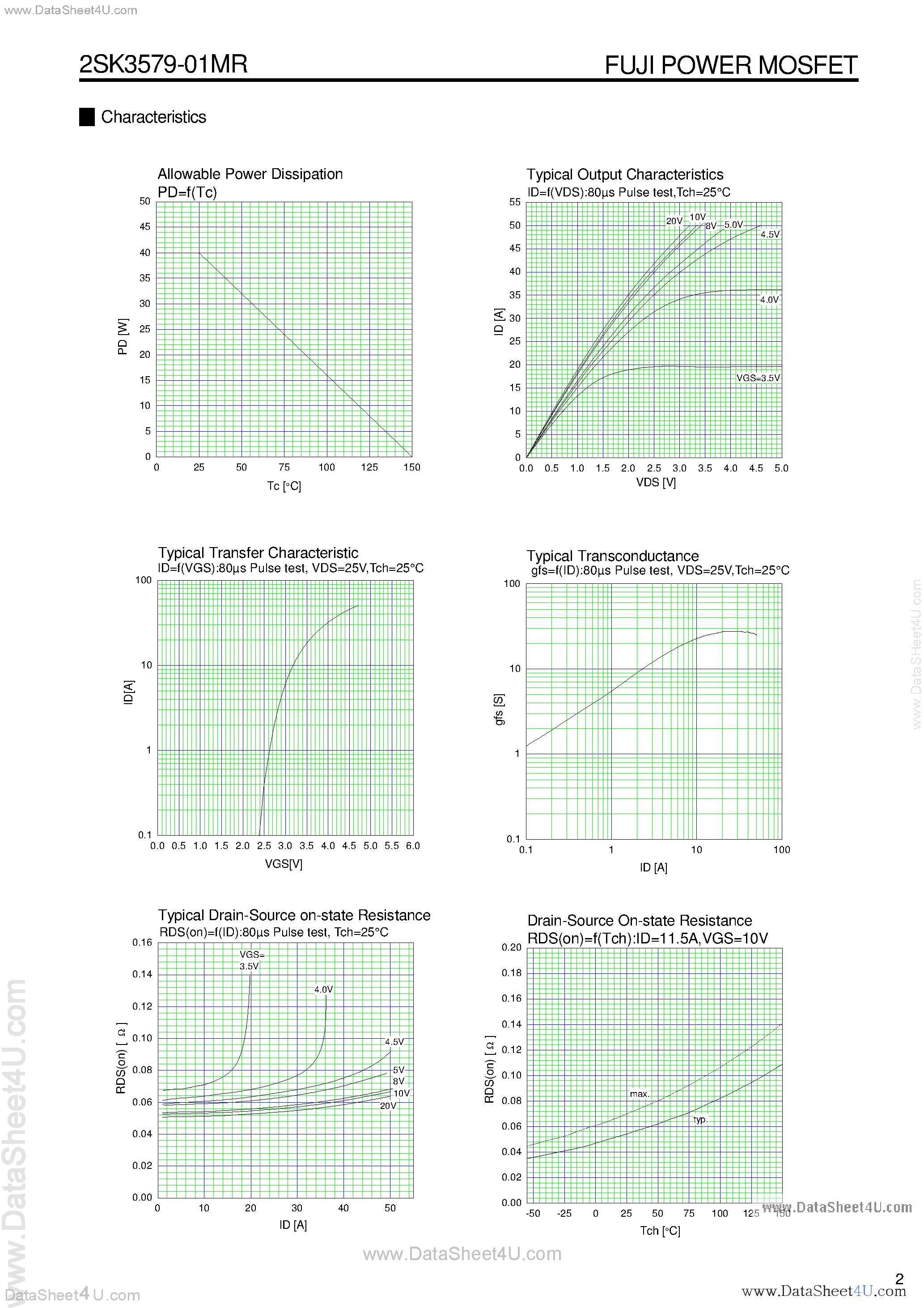 Datasheet 2SK3579-01MR - Power MOSFET page 2
