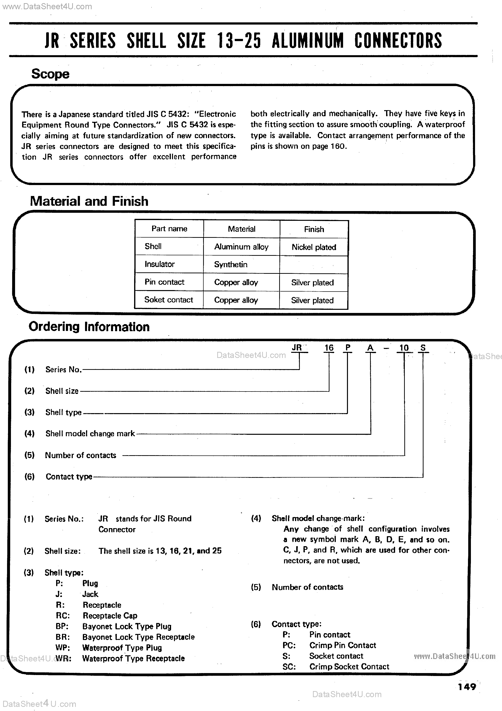 Datasheet JRC21Bx - Connectors page 1