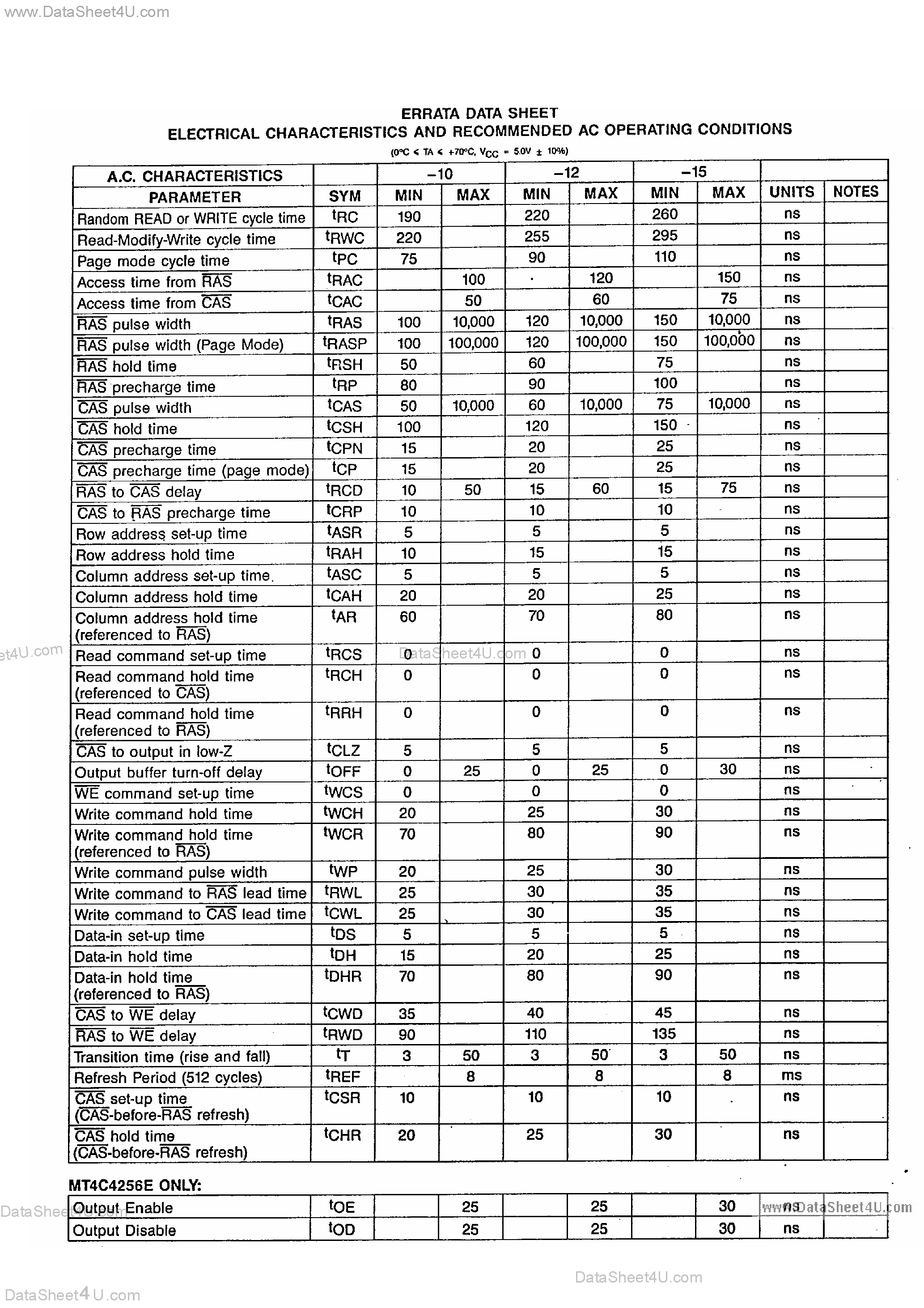 Datasheet MT4C1024E - (MT4C1024E / MT4C4256E) 1 MEG PAGE MODE DRAM page 2