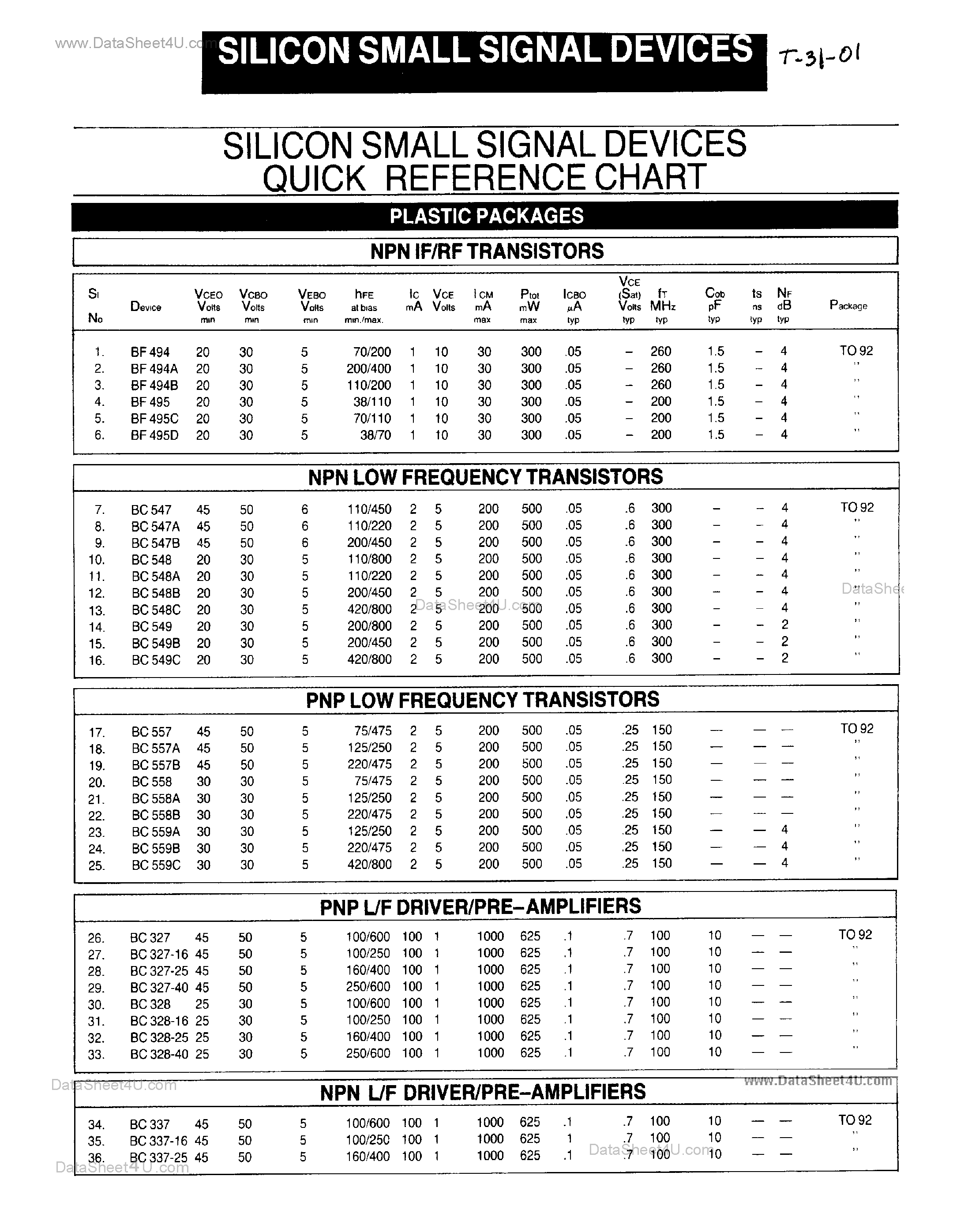 Даташит на микросхему BC547 страница 1 Даташит BC547 - (BC5xx) Transistors страница 1