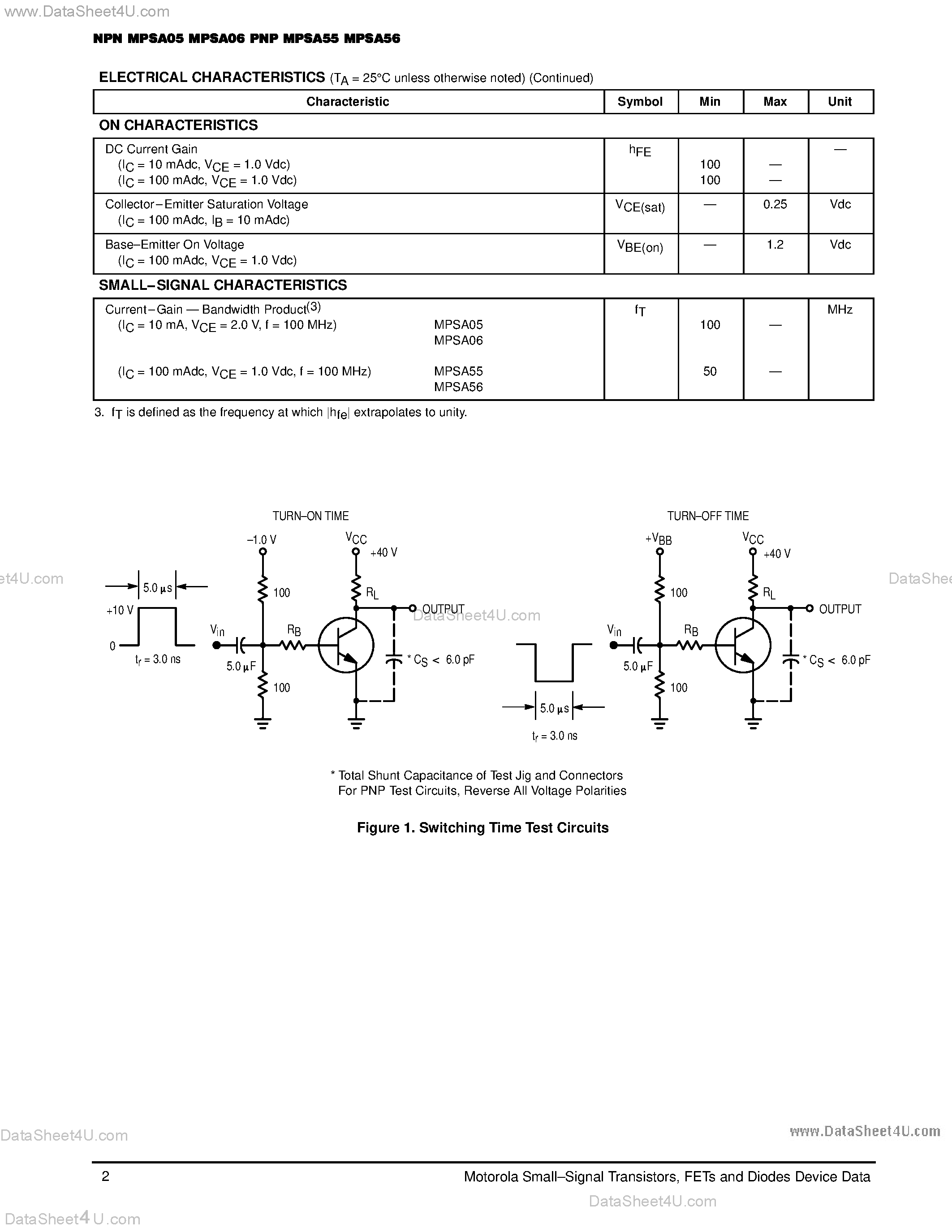 Datasheet MPSA05 - (MPSAx5 / MPSAx6) Amplifier Transistors page 2