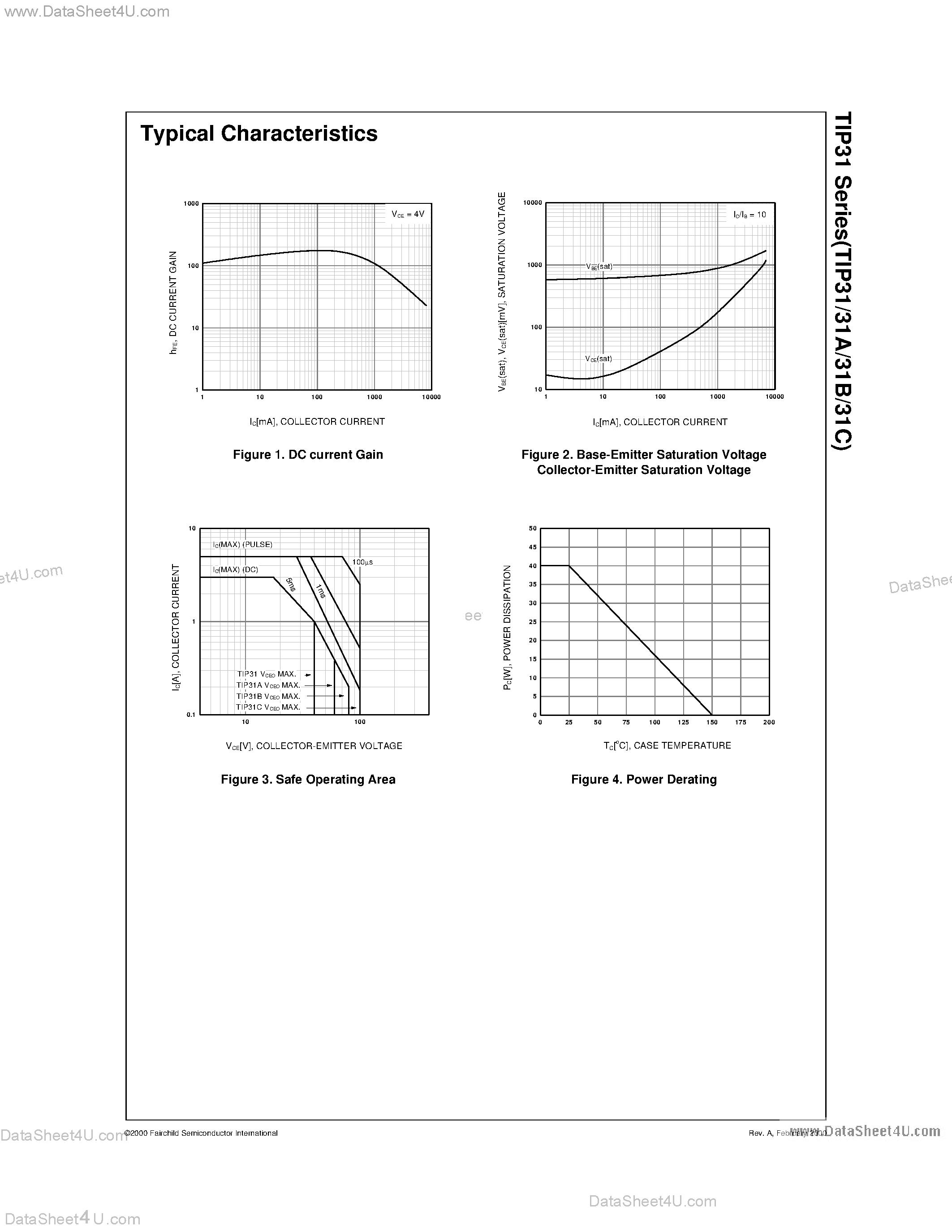Даташит TIP31 - Medium Power Linear Switching Applications страница 2