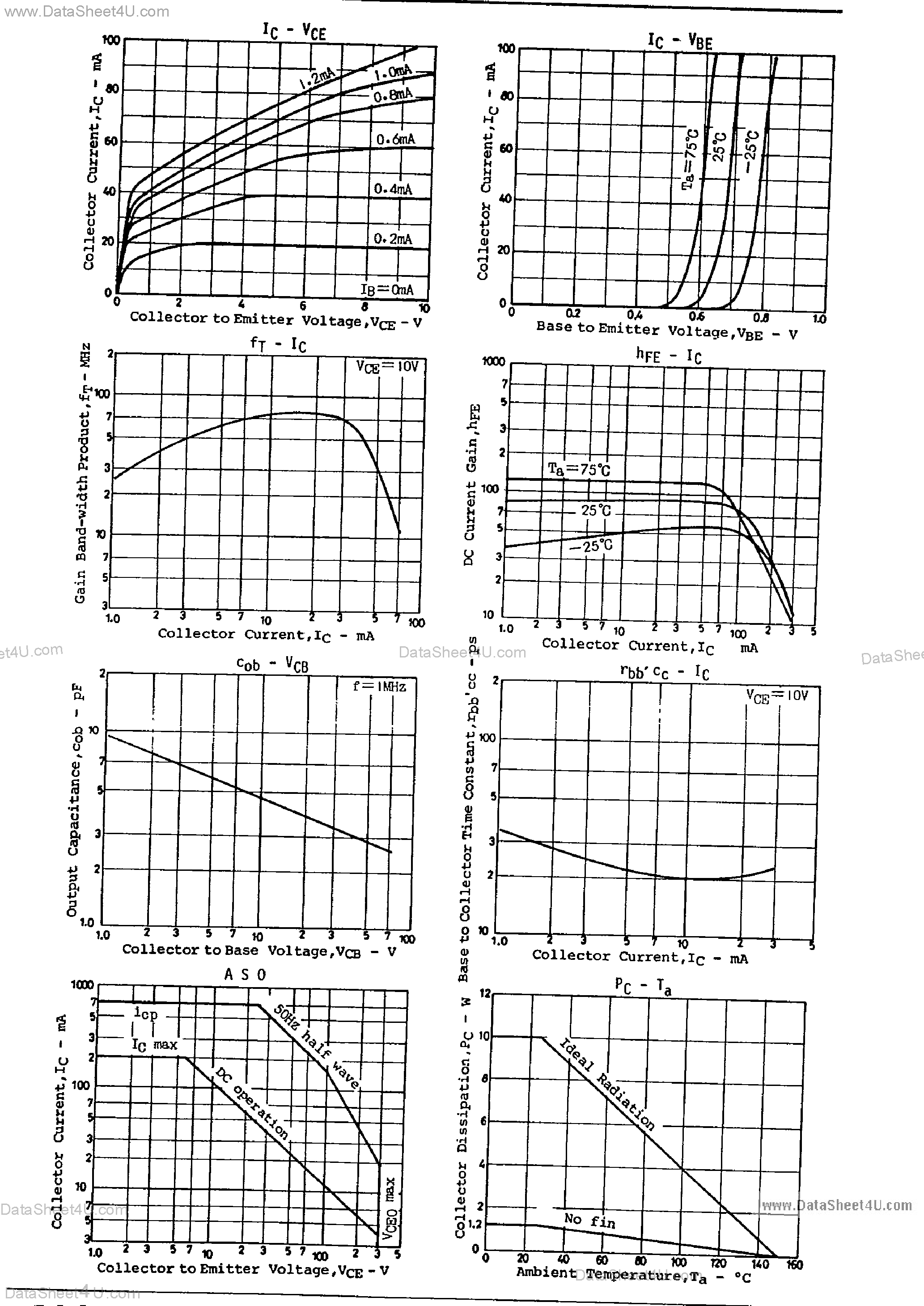 Datasheet 2SC2621 - Color TV Chroma Output Applications page 2