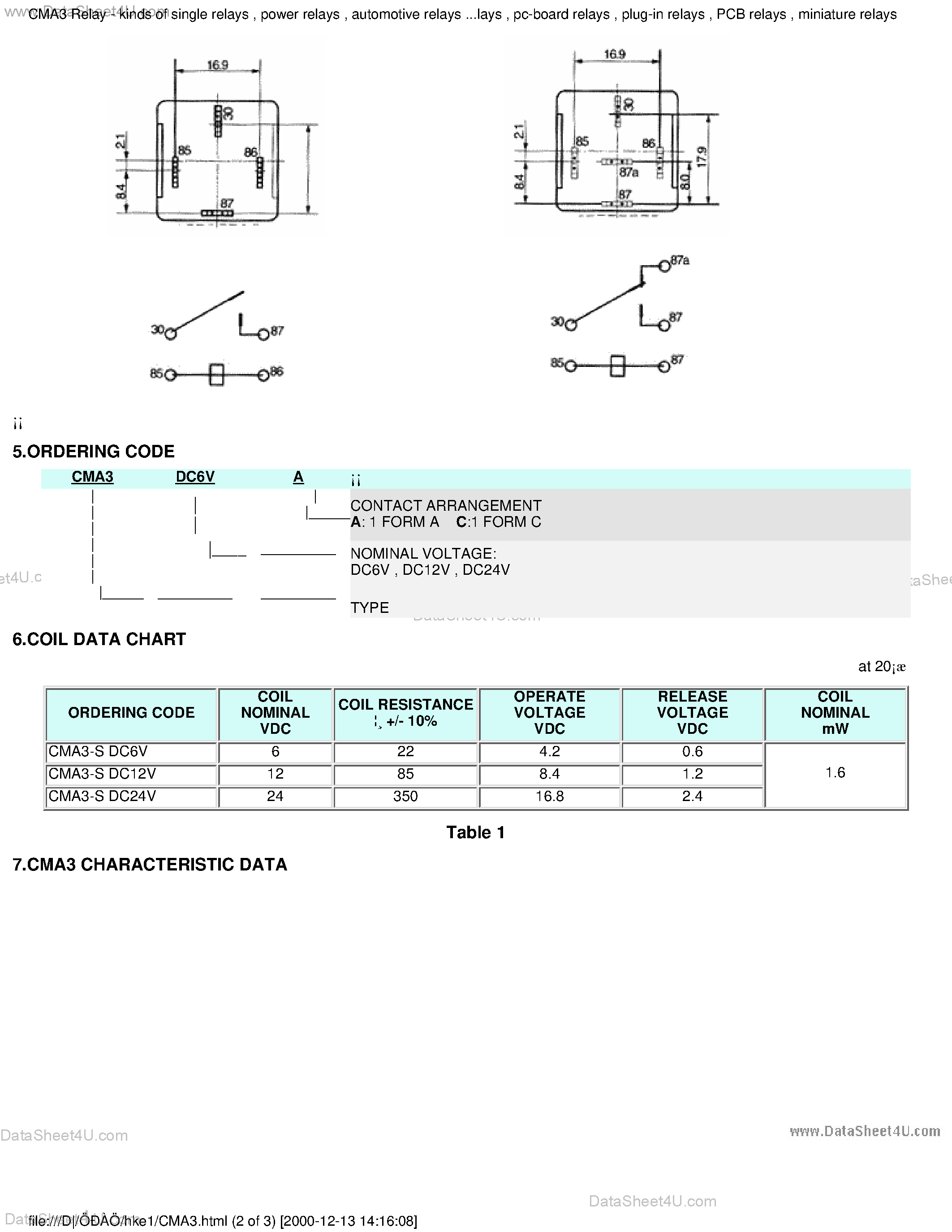 Datasheet CMA3 page 2 Datasheet CMA3 - Relays page 2