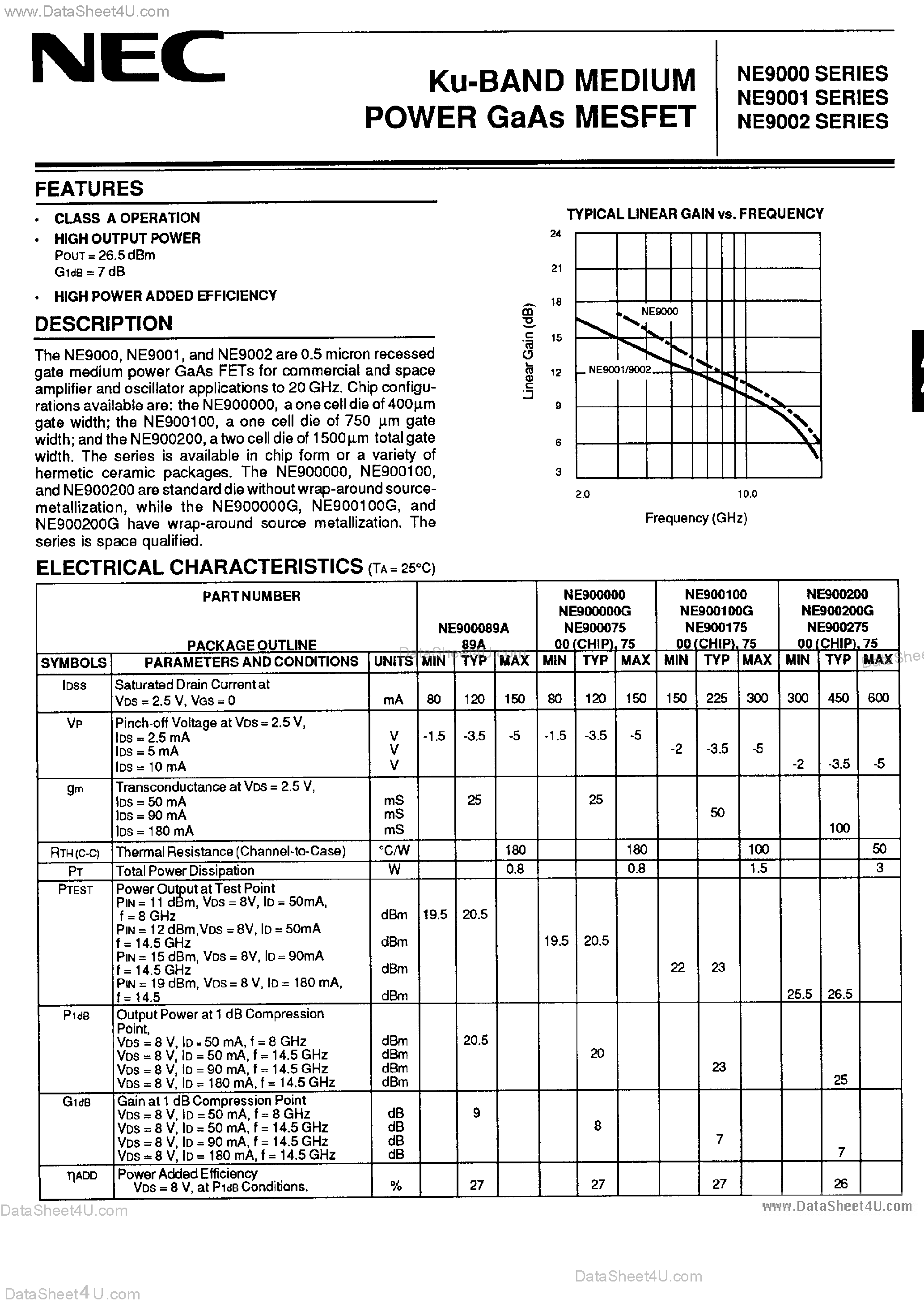 Datasheet NE9000xx - (NE9000/1/2 Series) Ku-Band Medium Power GaAs MESFET page 1