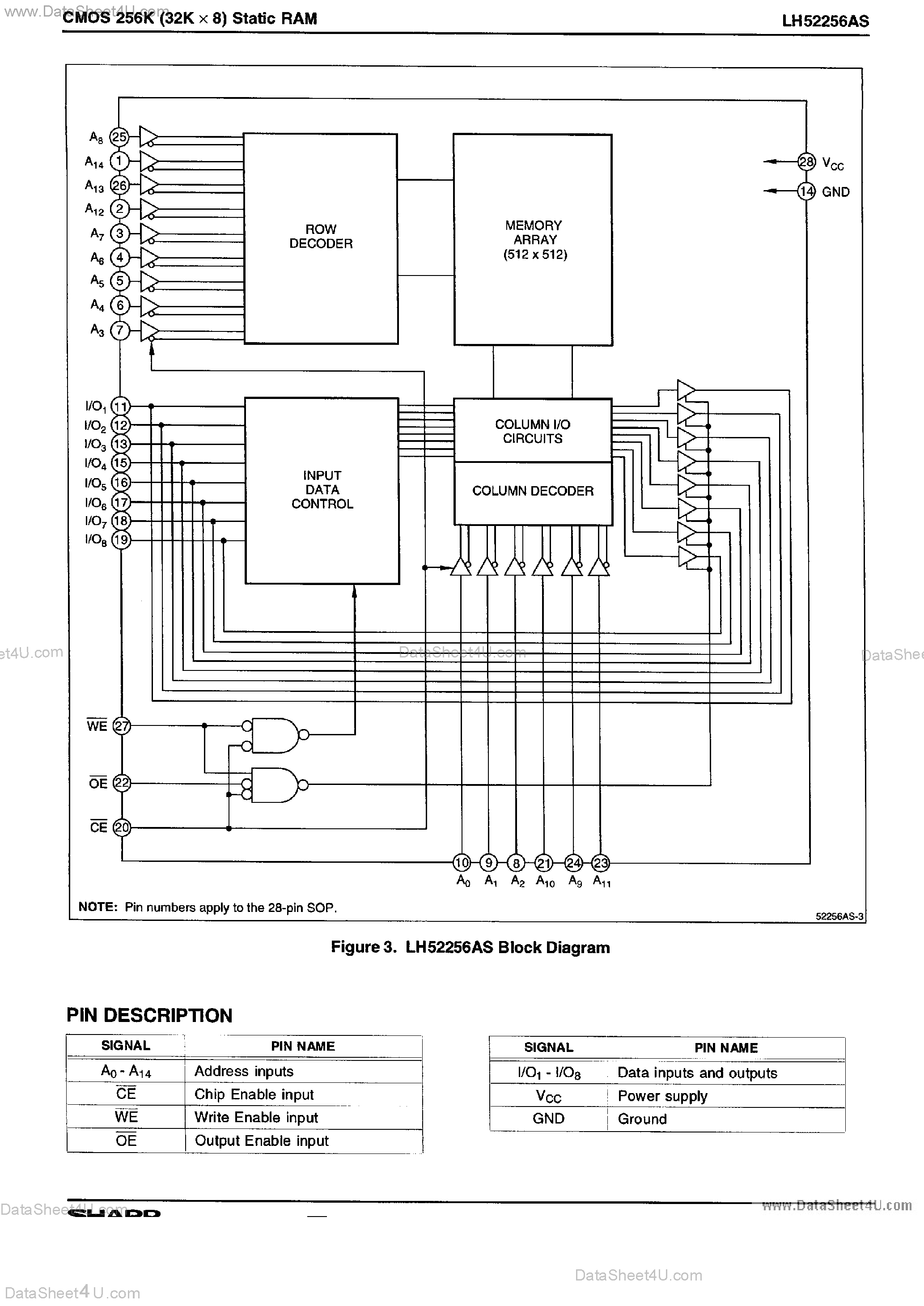 Даташит на микросхему LH52256AS страница 2 Даташит LH52256AS - CMOS 256K Static RAM страница 2