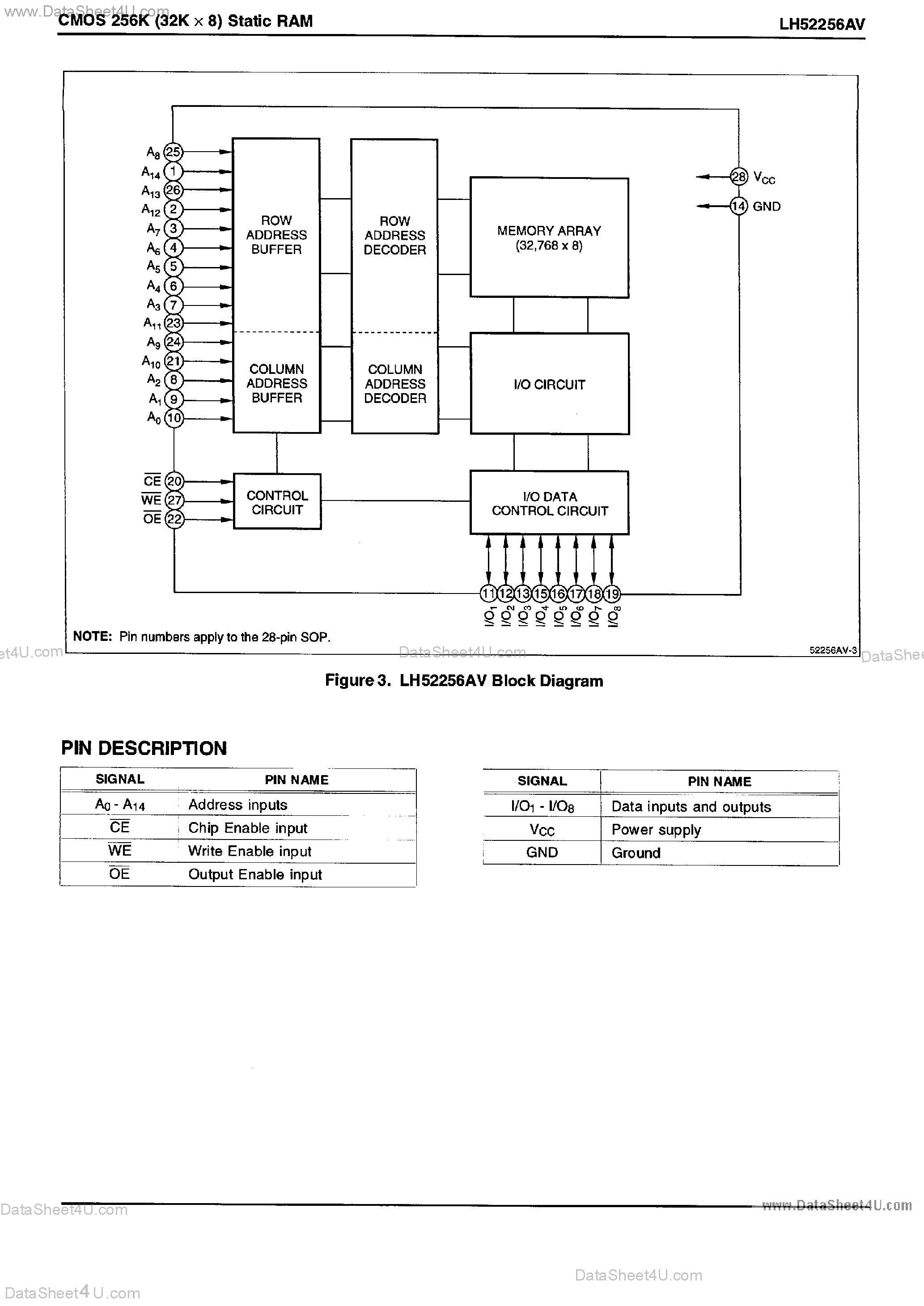 Даташит на микросхему LH52256AV страница 2 Даташит LH52256AV - CMOS 256K Static RAM страница 2