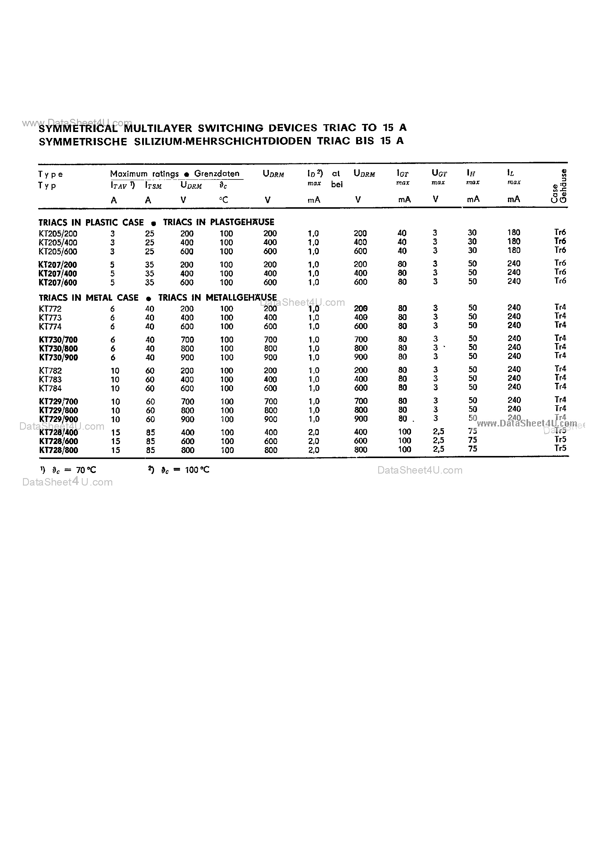Datasheet KT728 page 1 Datasheet KT728 - (KT7xx) Triac page 1