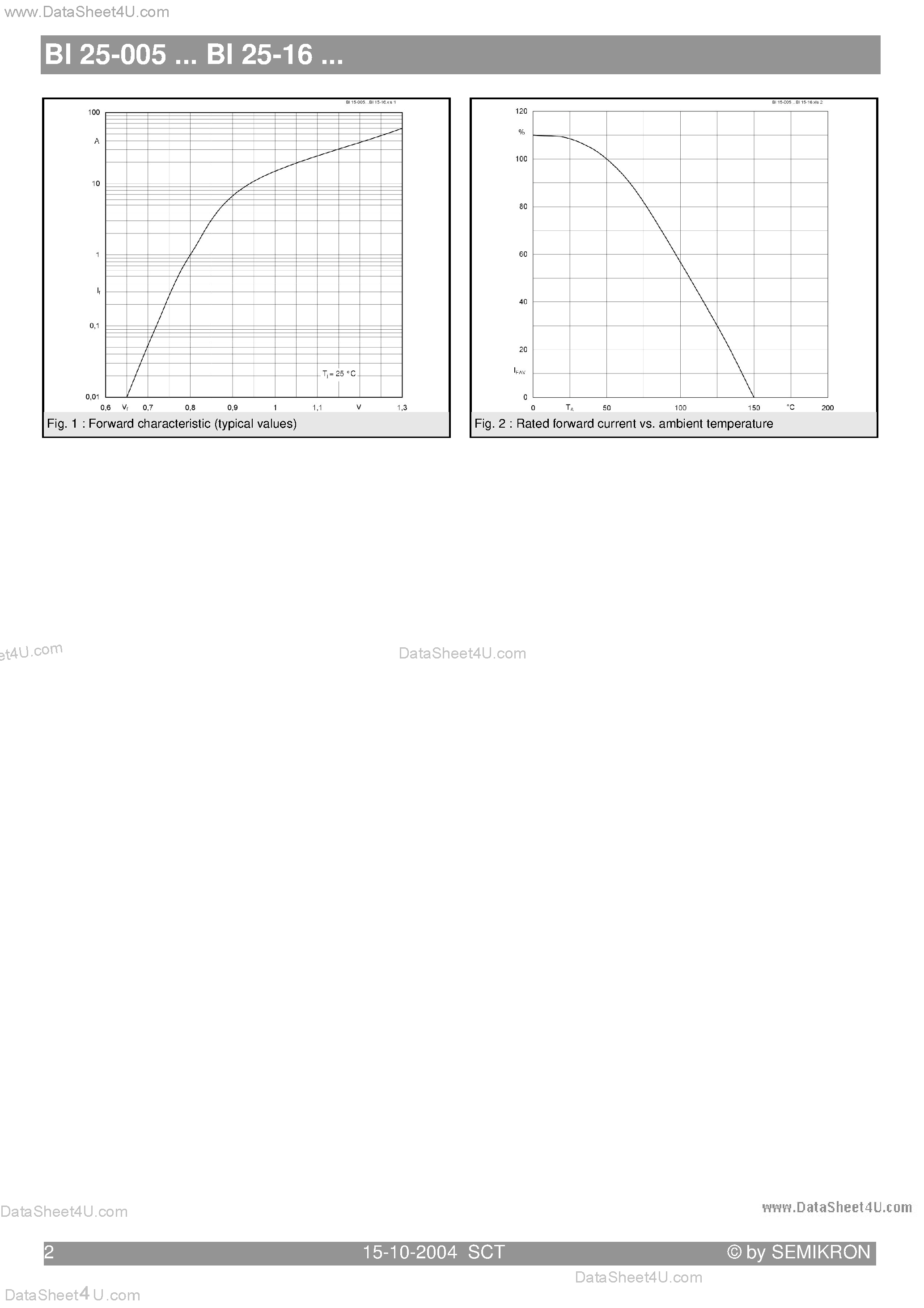 Datasheet BI25-xxx page 2 Datasheet BI25-xxx - One-Phase Si-Bridge Rectifiers page 2
