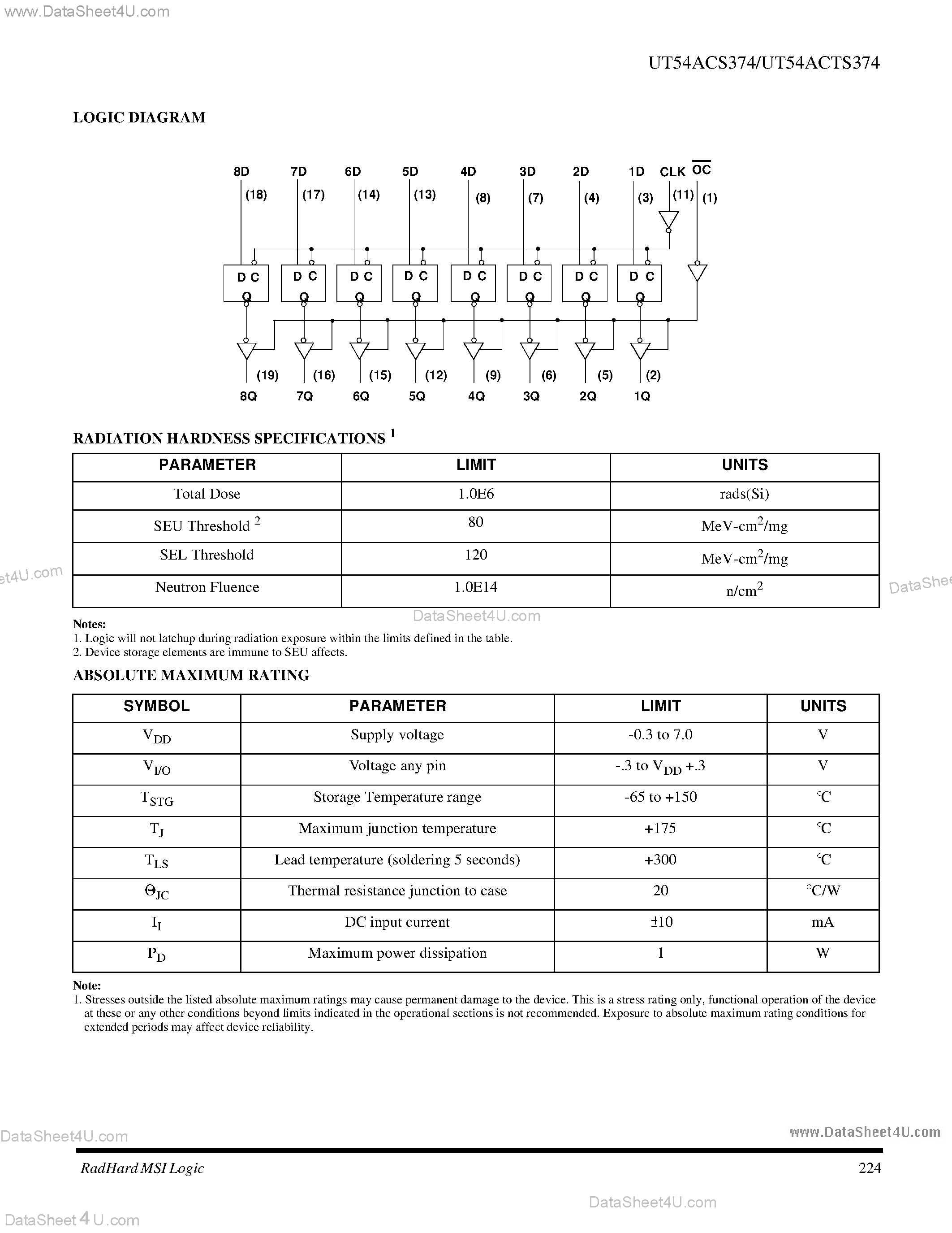 Datasheet UT54ACS374 page 2 Datasheet UT54ACS374 - Radiation-Hardened Octal D-Type Flip-Flops page 2