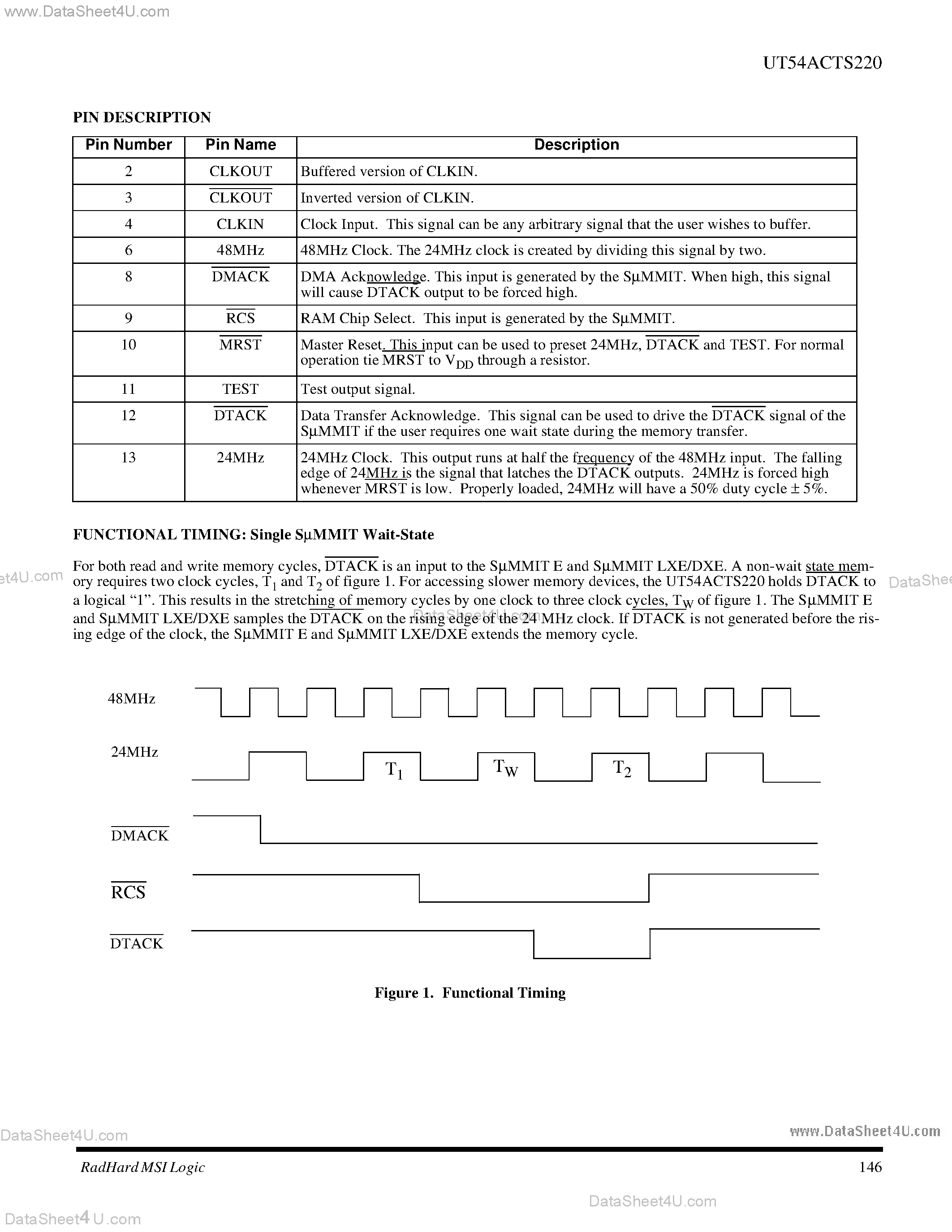 Datasheet UT54ACTS220 - Clock and Waut State Generation Circuit page 2