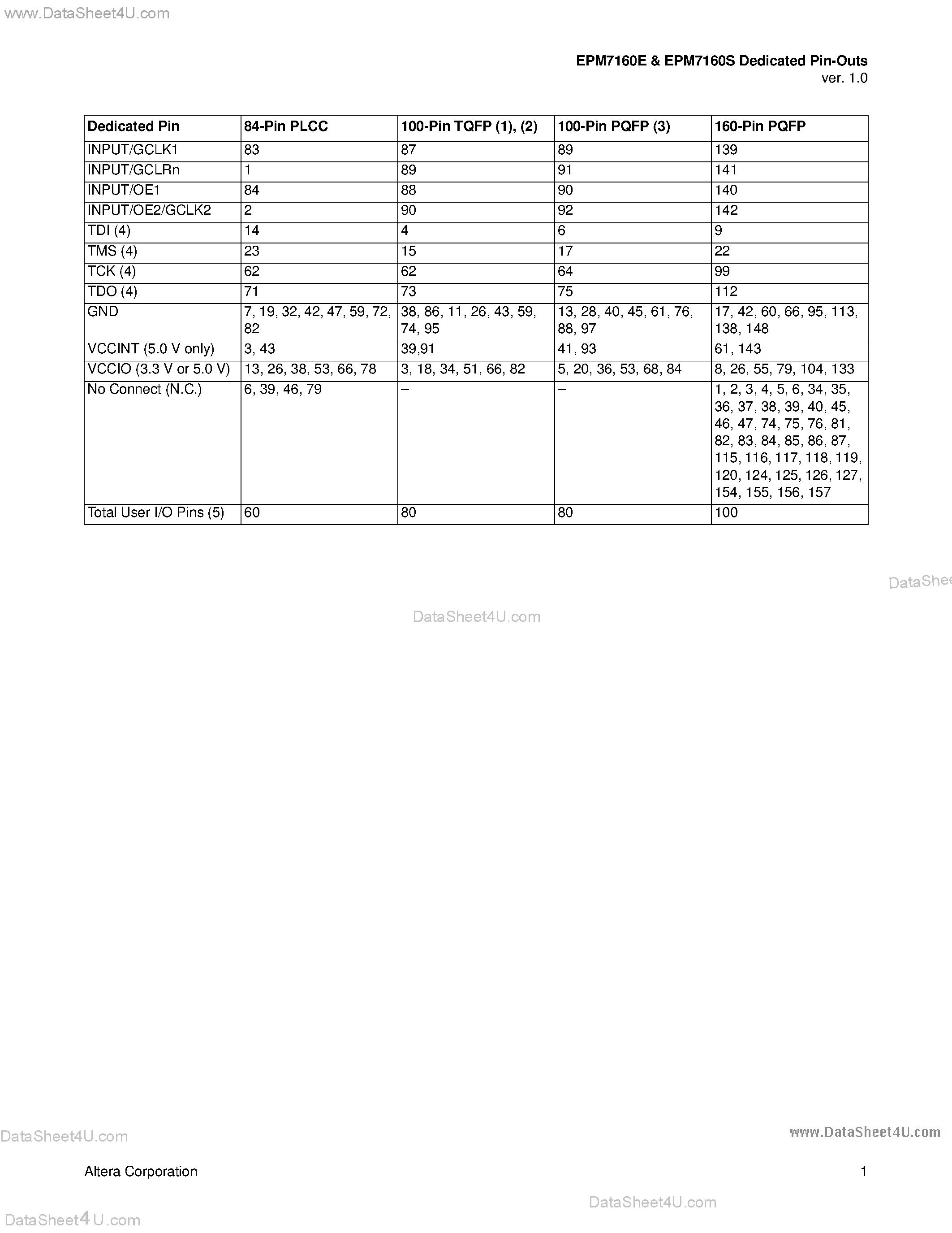 Datasheet EMP7160 page 1 Datasheet EMP7160 - Dedicated pin-outs and I-O pins page 1