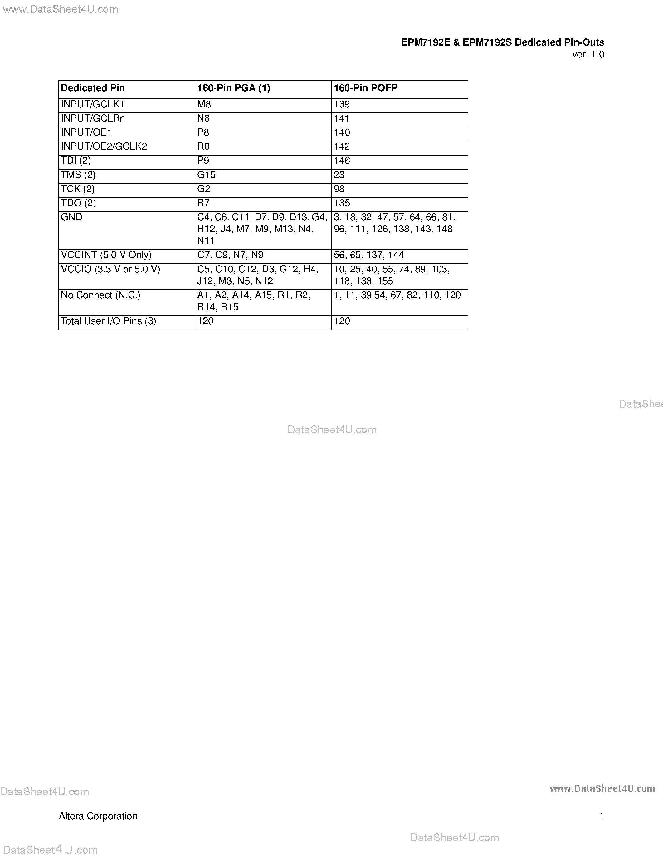 Datasheet EMP7192 - Dedicated pin-outs and I-O pins page 1