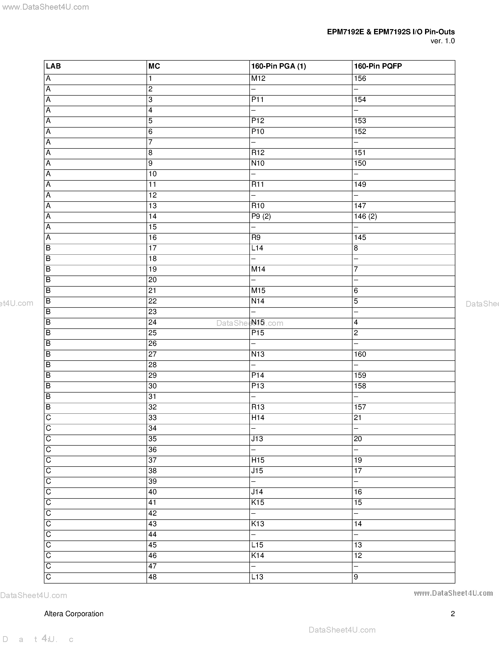 Datasheet EMP7192 - Dedicated pin-outs and I-O pins page 2