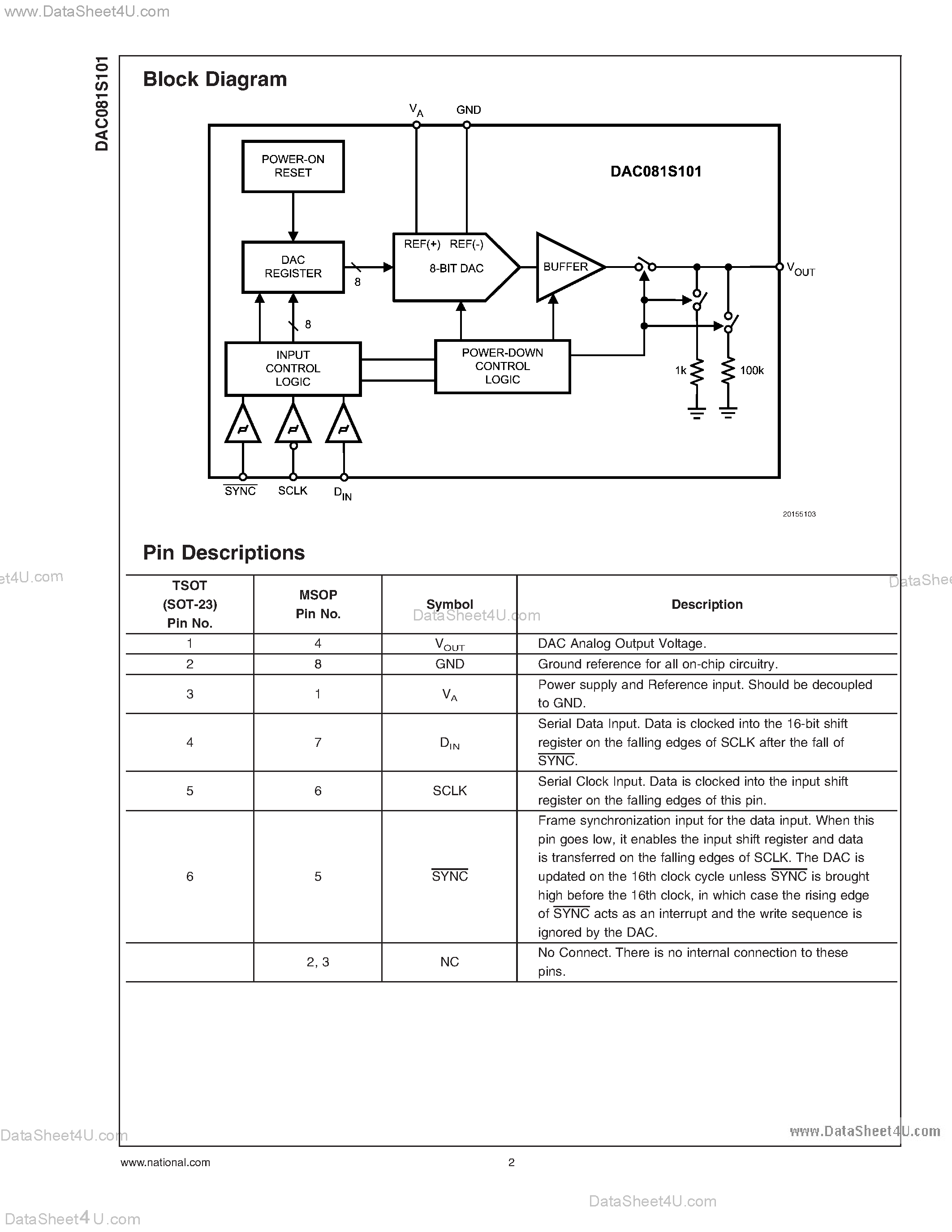 Datasheet DAC081S101 - 8-Bit Micro Power Digital-to-Analog Converter with Rail-to-Rail Output page 2
