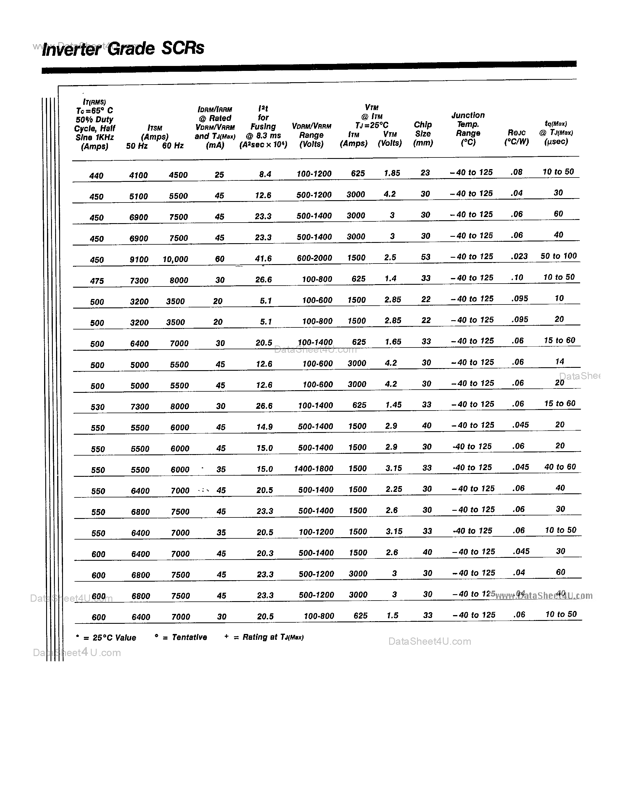 Datasheet C393 - SILICON CONTROLLED RECTIFIER page 1