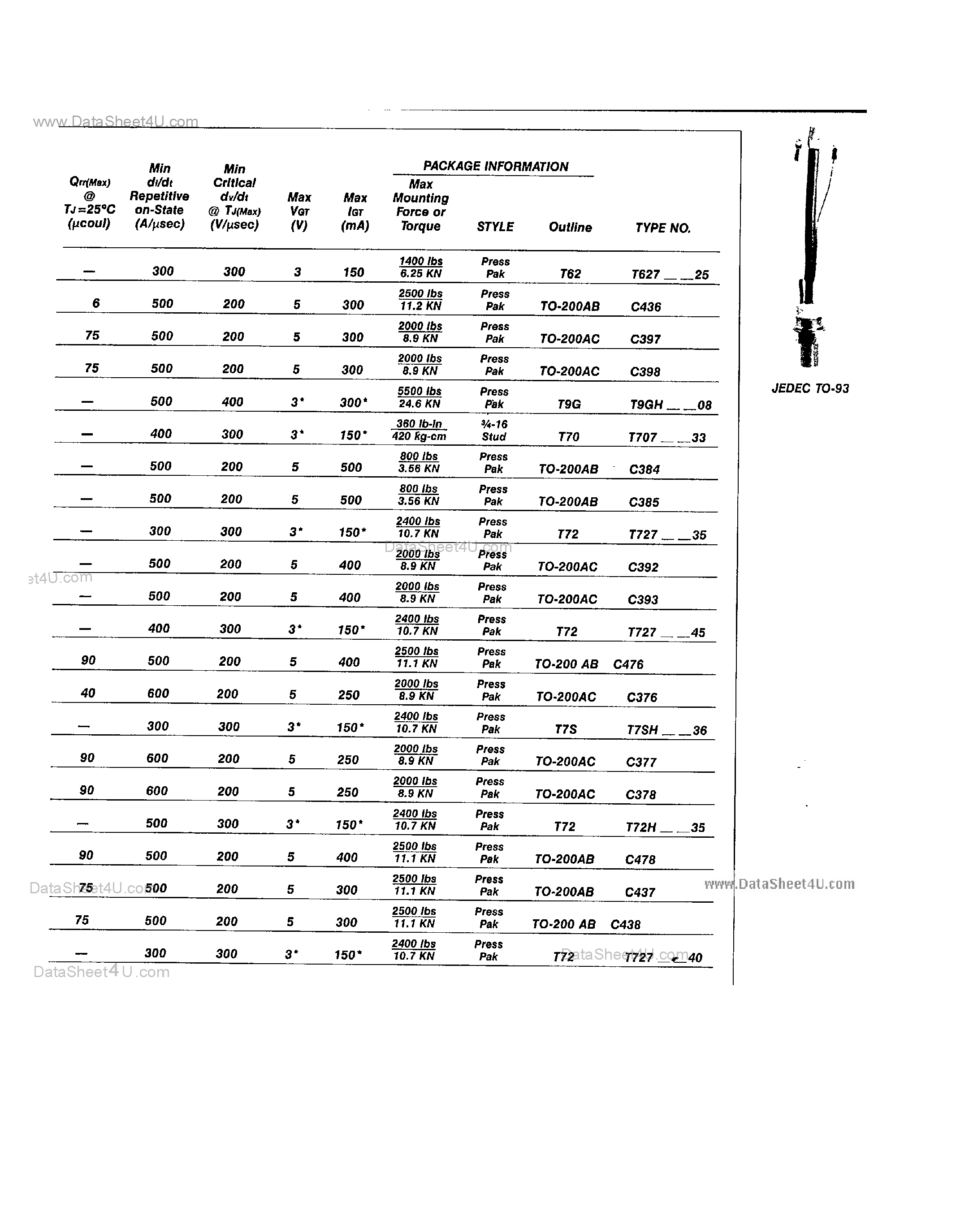 Datasheet C393 - SILICON CONTROLLED RECTIFIER page 2