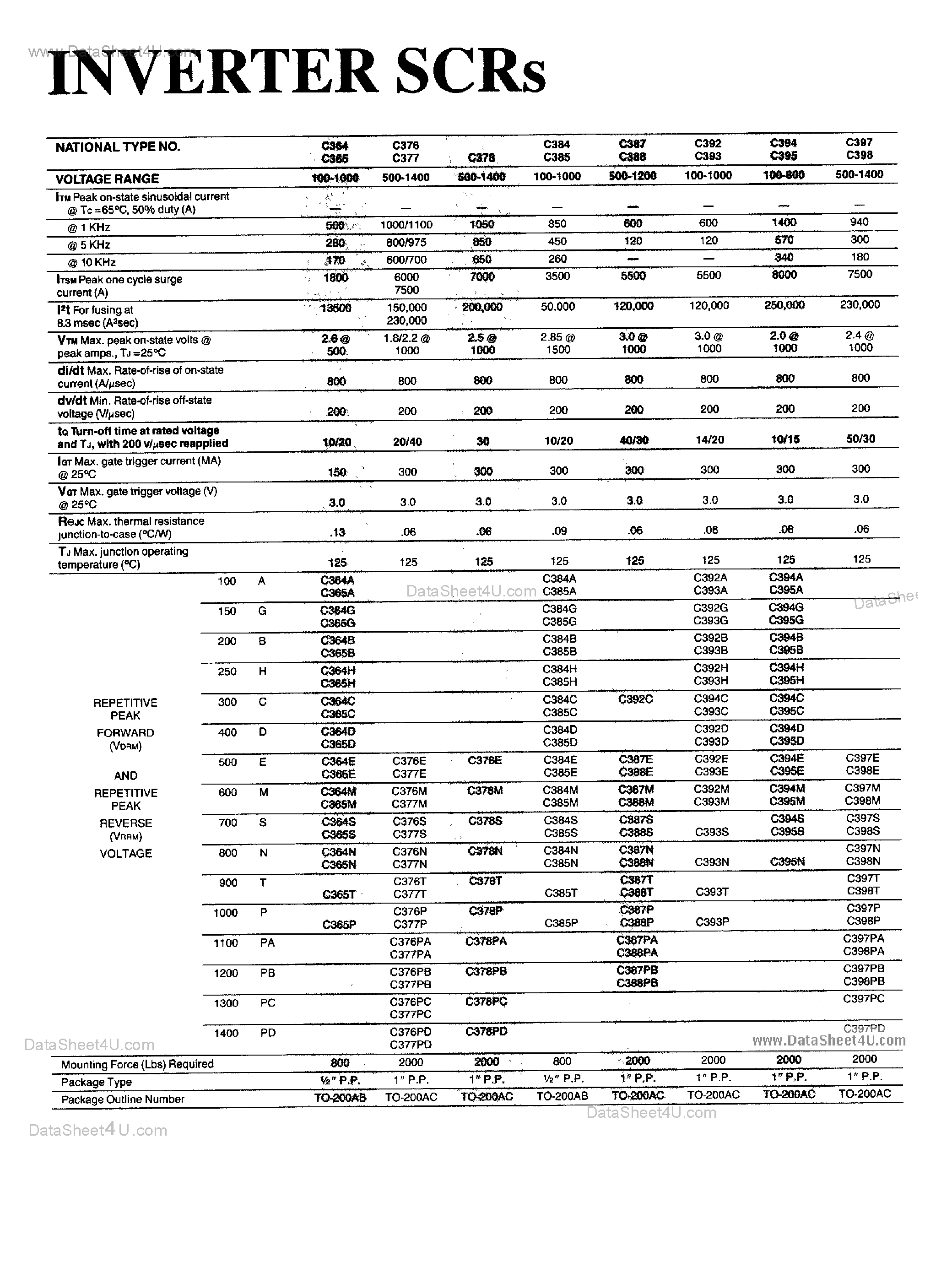Datasheet C392 - SILICON CONTROLLED RECTIFIER page 1