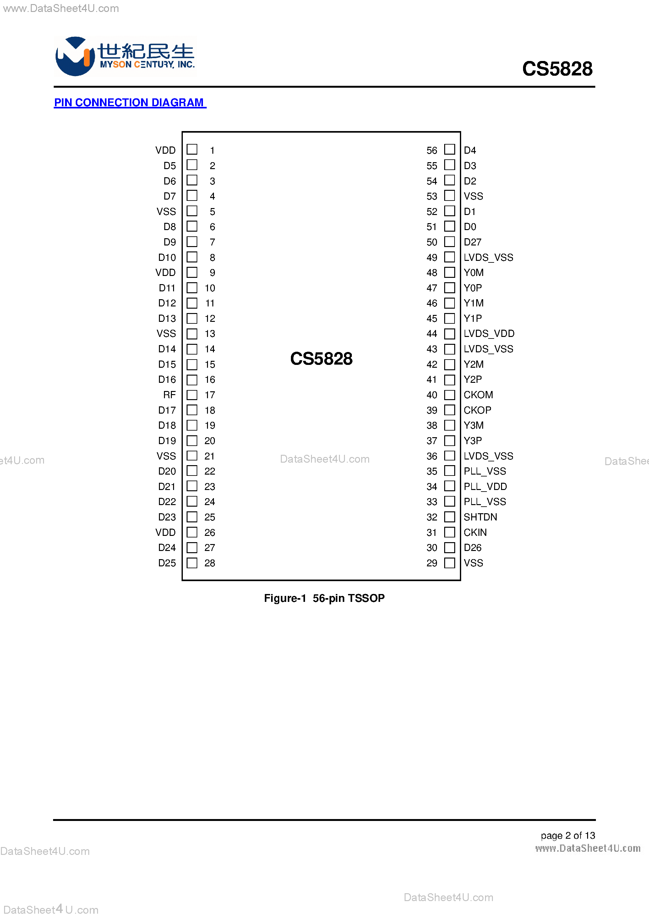 Datasheet CS5828 - 28:4 LVDS Transmitter page 2