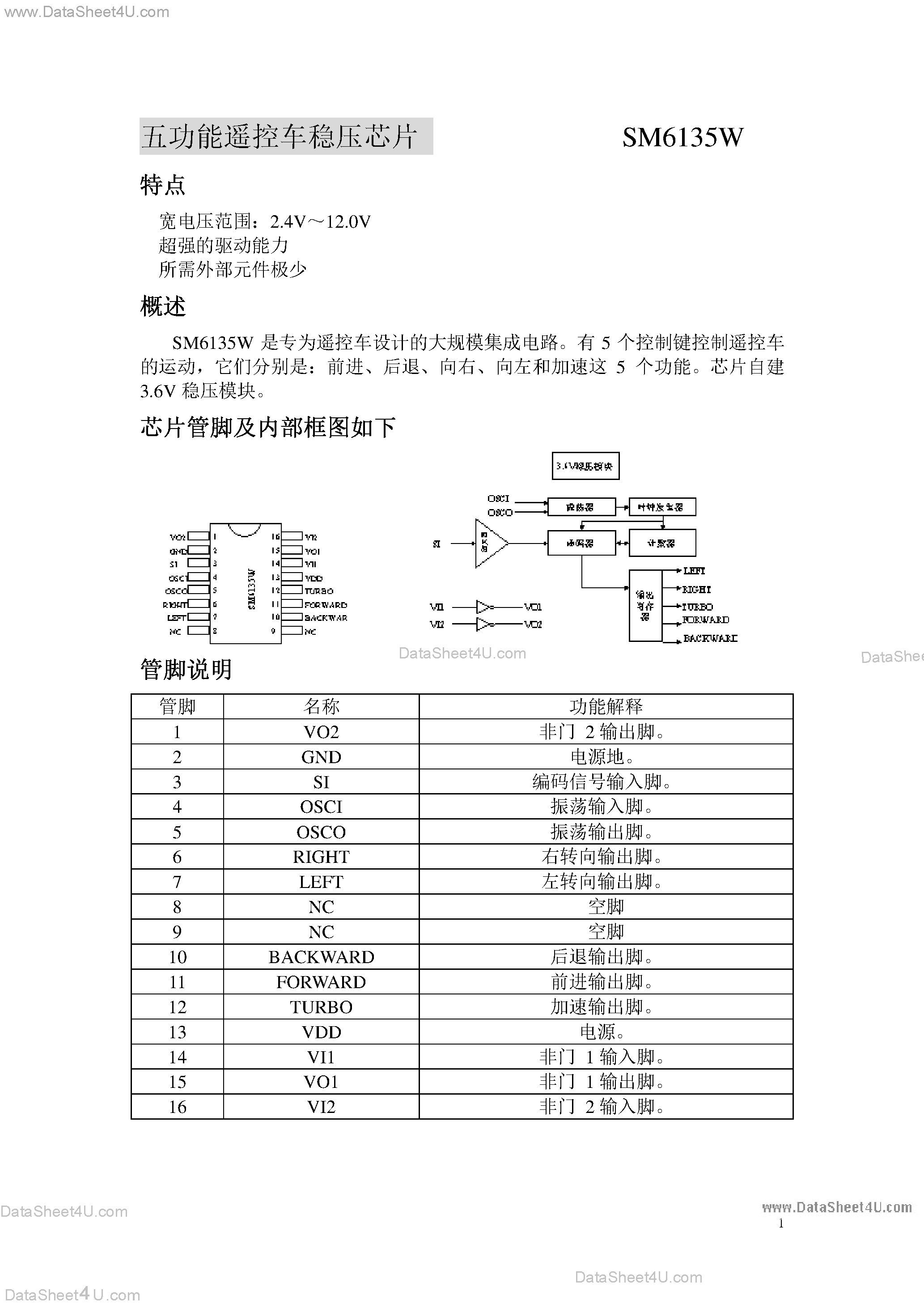Datasheet SM6135W page 1 Datasheet SM6135W - SM6135W page 1