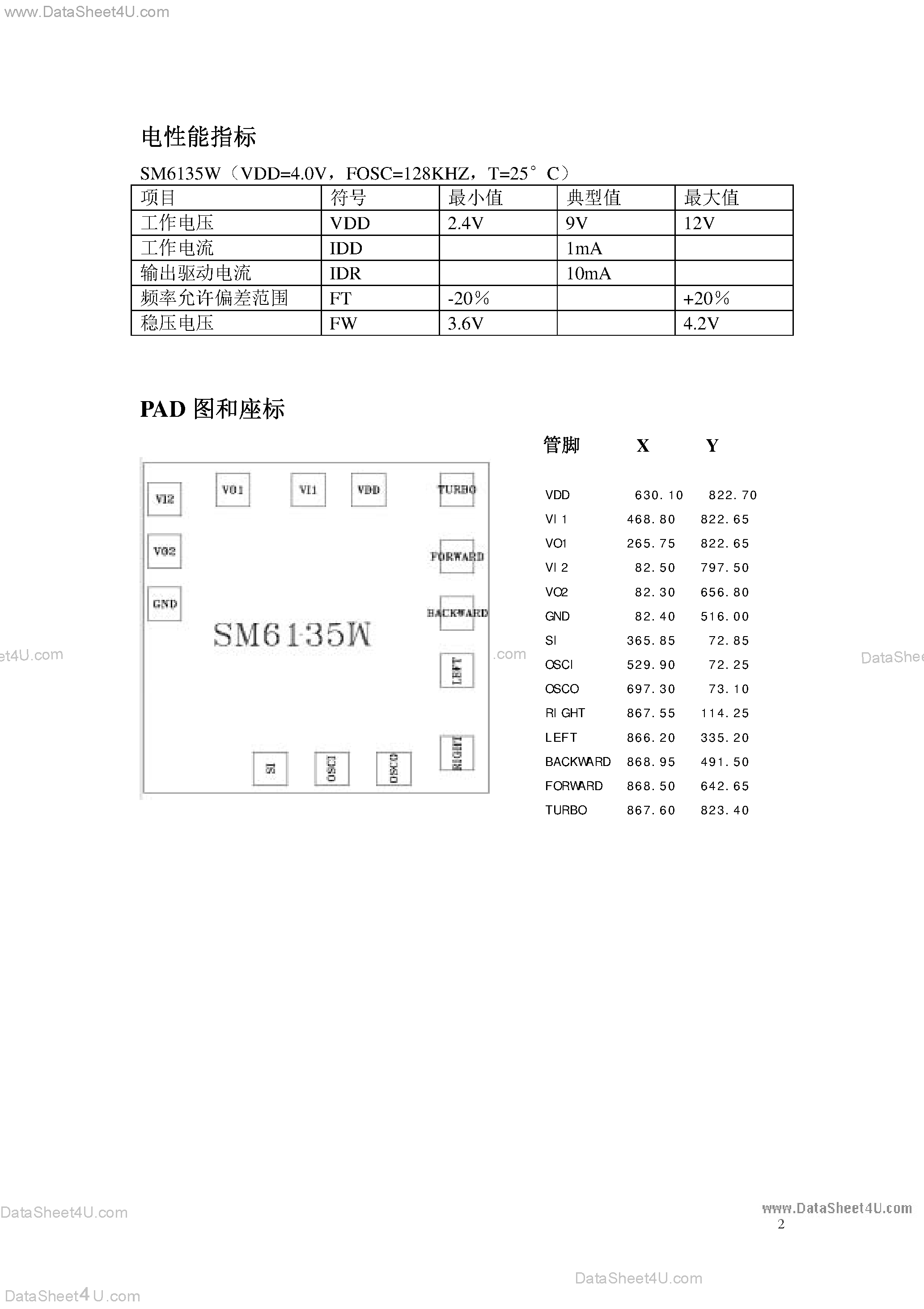 Datasheet SM6135W page 2 Datasheet SM6135W - SM6135W page 2