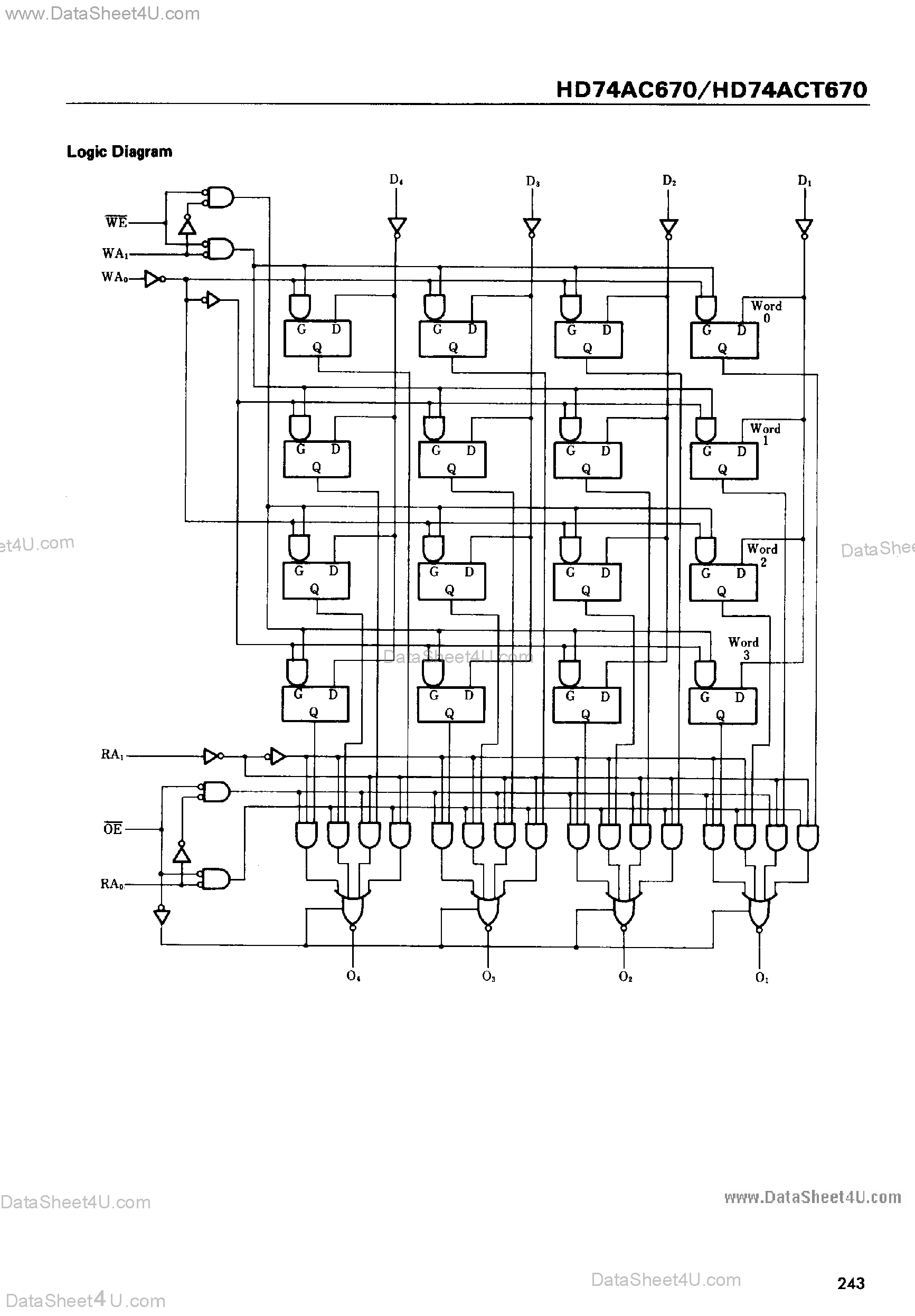 Datasheet HD74AC670 - 4 x 4 Register File page 2