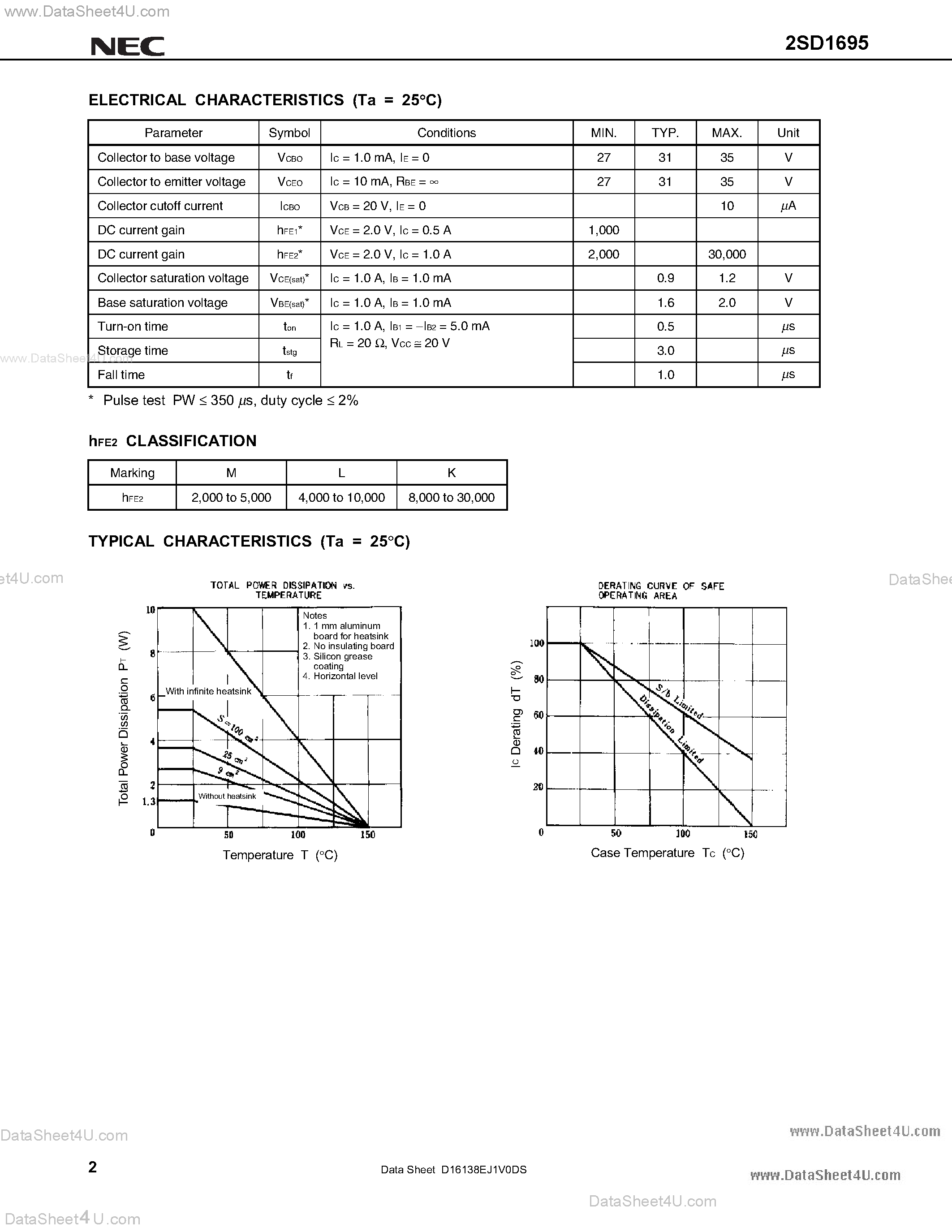 Даташит на микросхему D1695 страница 2 Даташит D1695 - Search -----> 2SD1695 страница 2