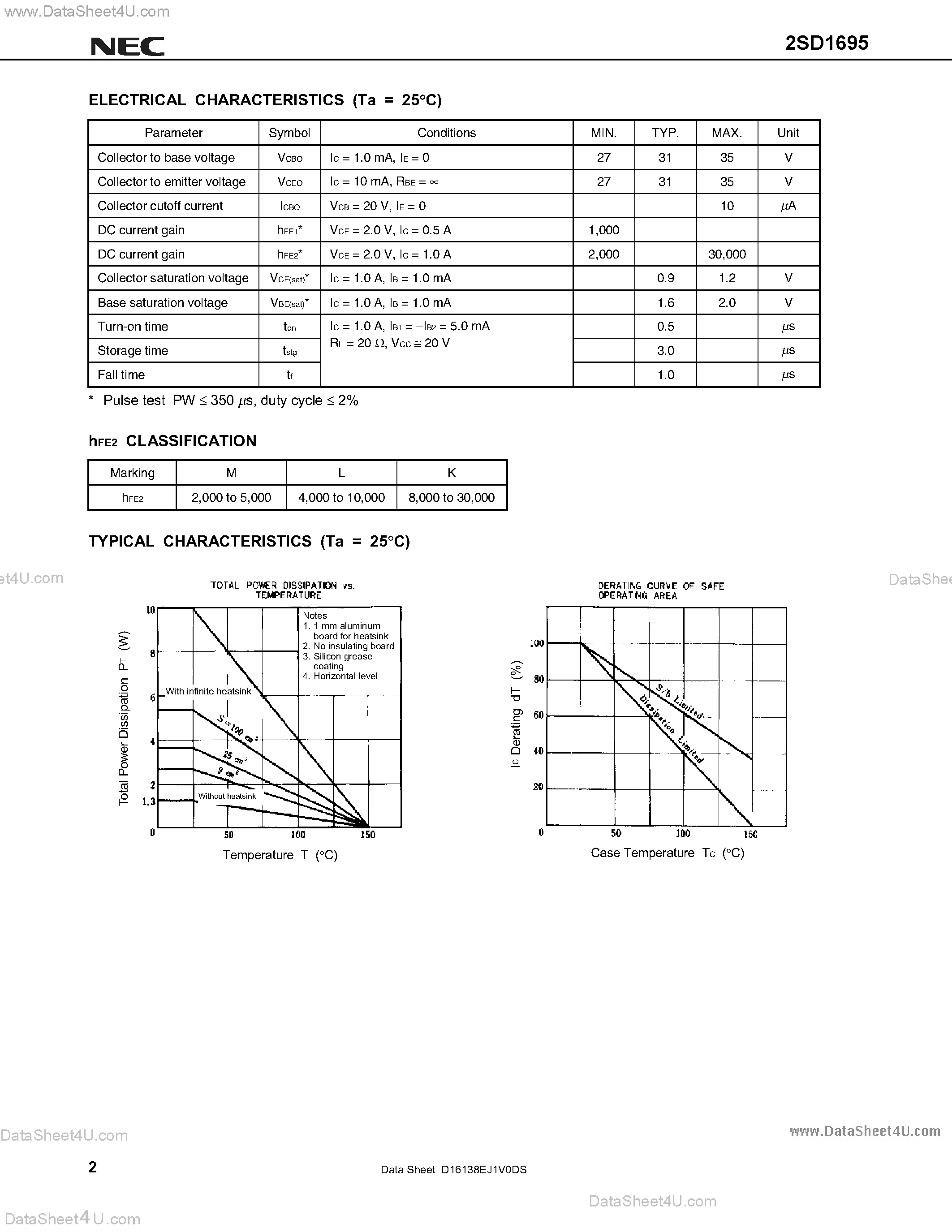 Datasheet 2SD1695 - NPN SILICON EPITAXIAL TRANSISTOR page 2