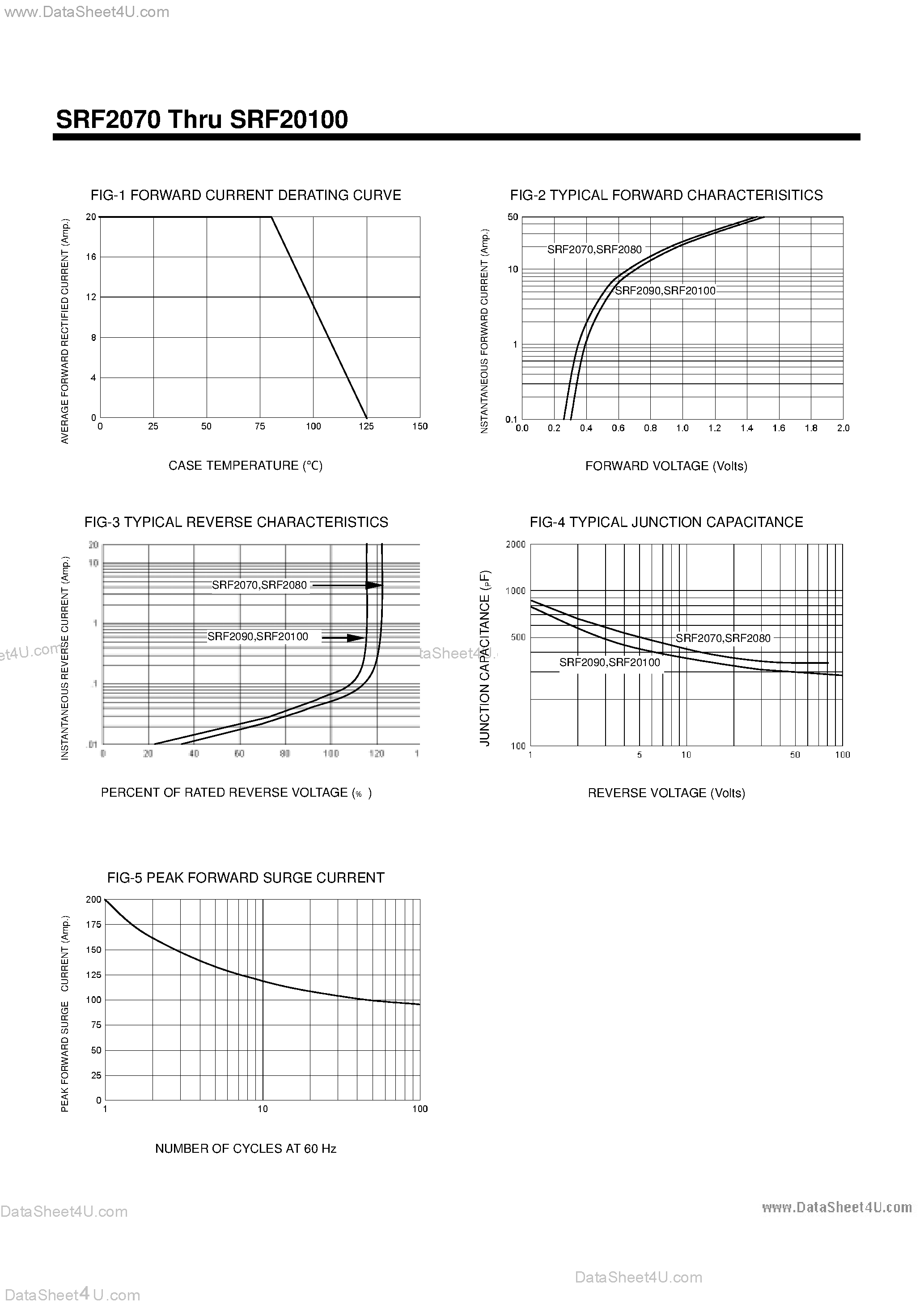 Datasheet SRF20100 - (SRF2070 - SRF20100) Switchmode Full Plastic Dual Schottky Barrier Power Rectifiers page 2