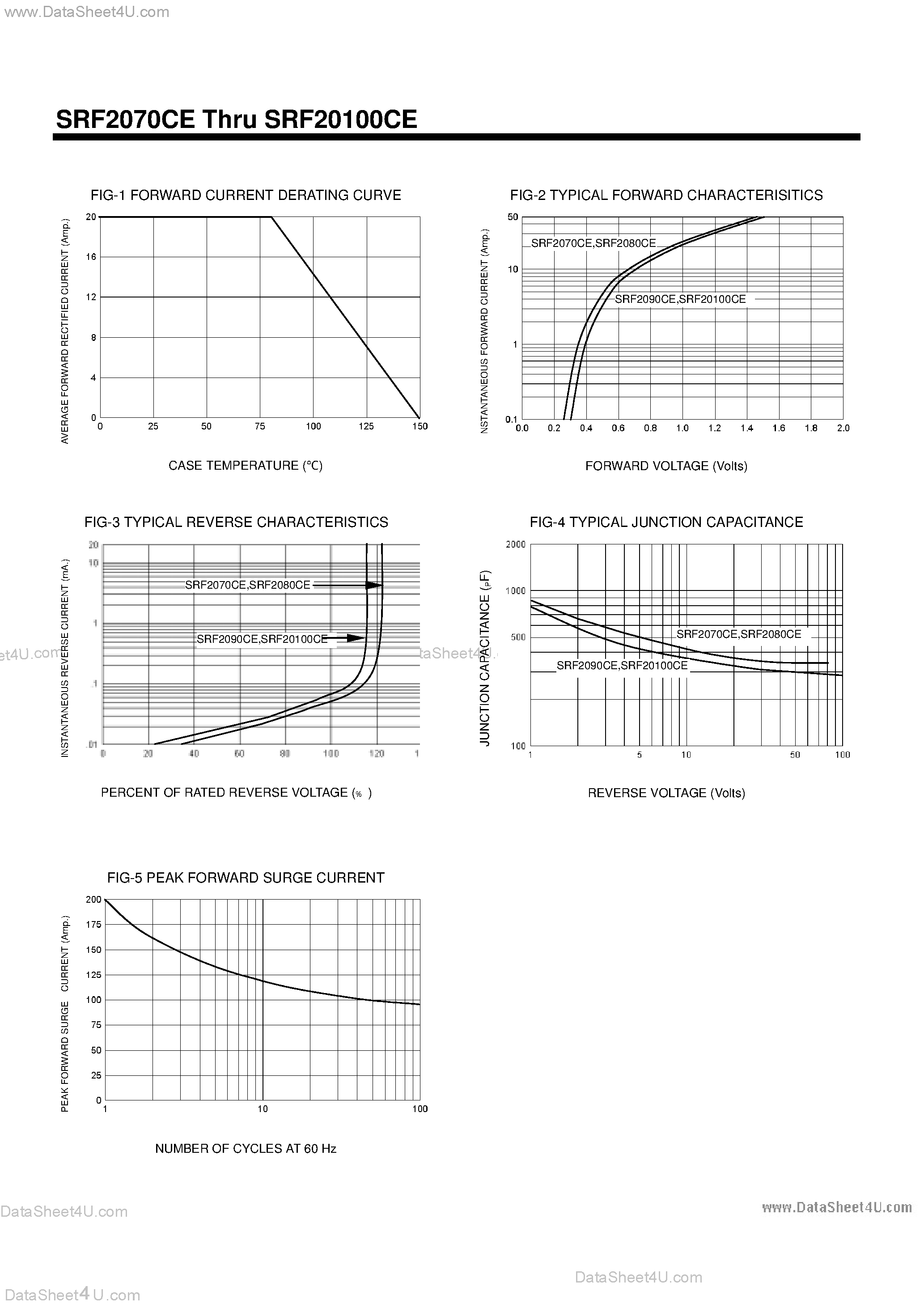 Datasheet SRF20100CE - (SRF2070CE - SRF20100CE) Switchmode Full Plastic Dual Schottky Barrier Power Rectifiers page 2